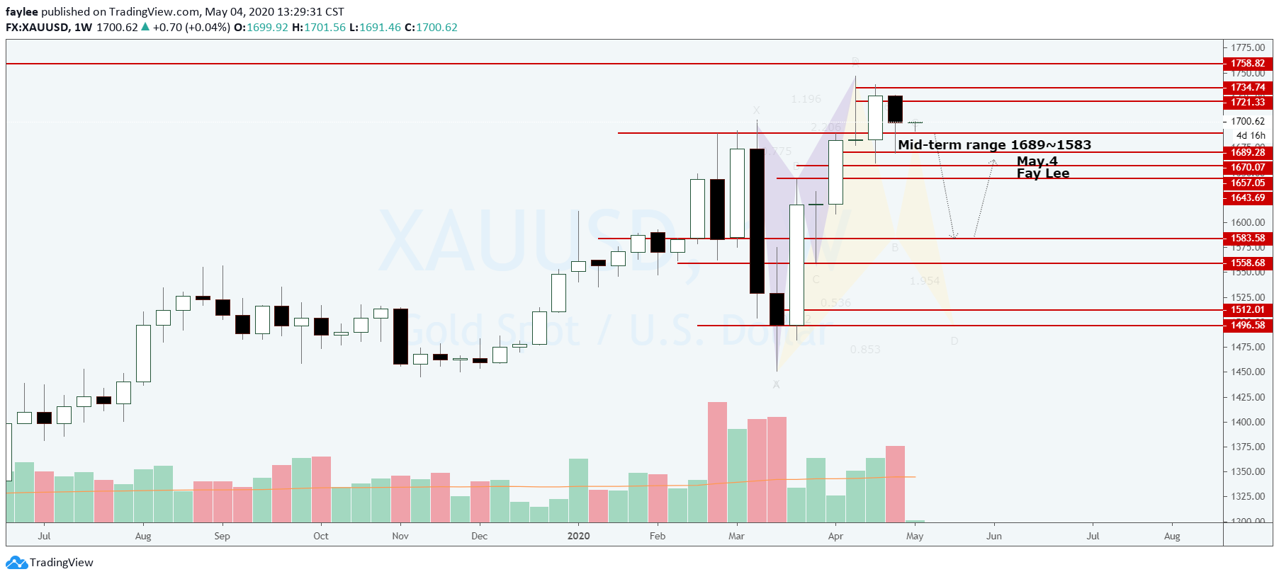  Chart Image