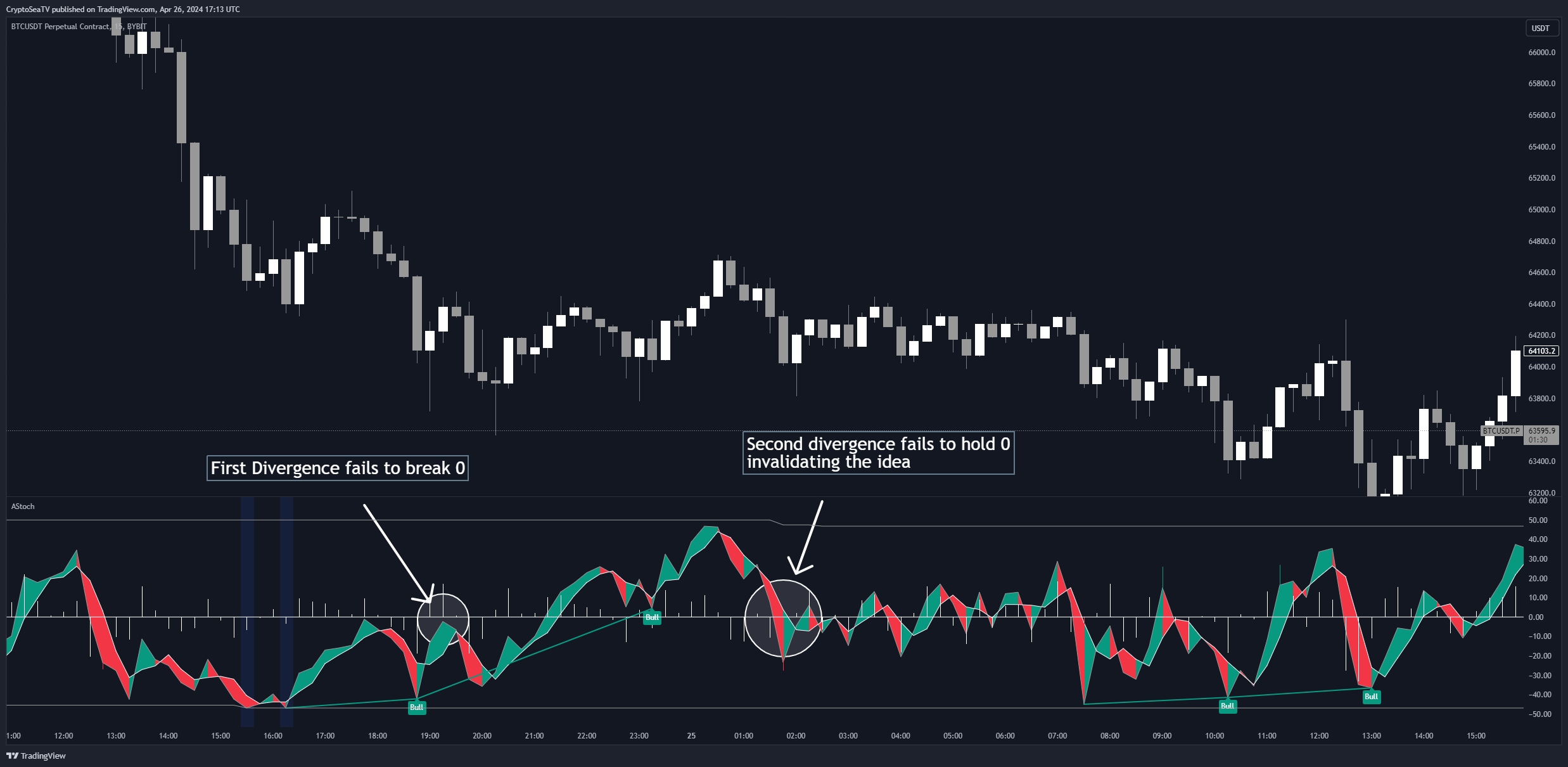 BYBIT:BTCUSDT.P Chart Image by CryptoSeaTV