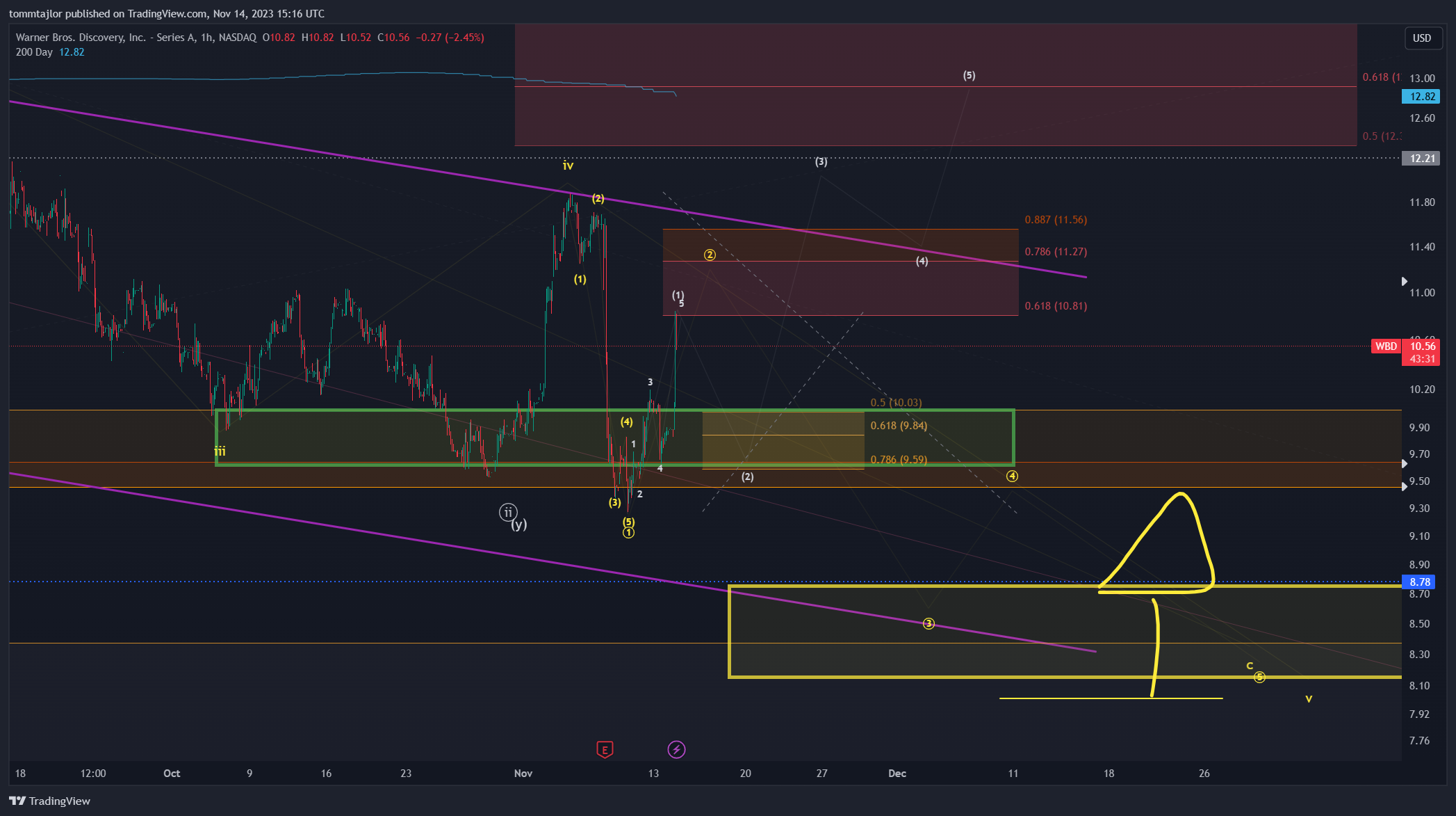 BATS:WBD Chart Image by tommtajlor