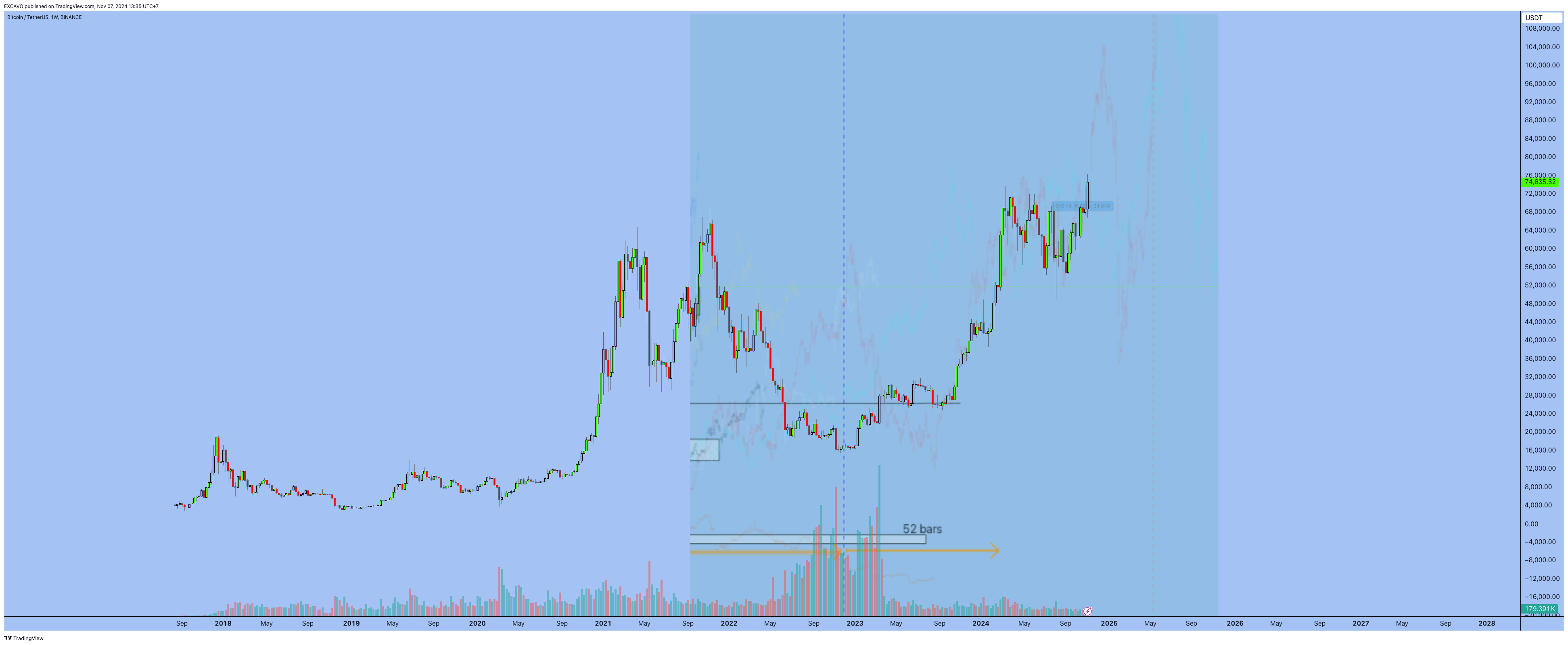 BINANCE:BTCUSDT Chart Image by EXCAVO