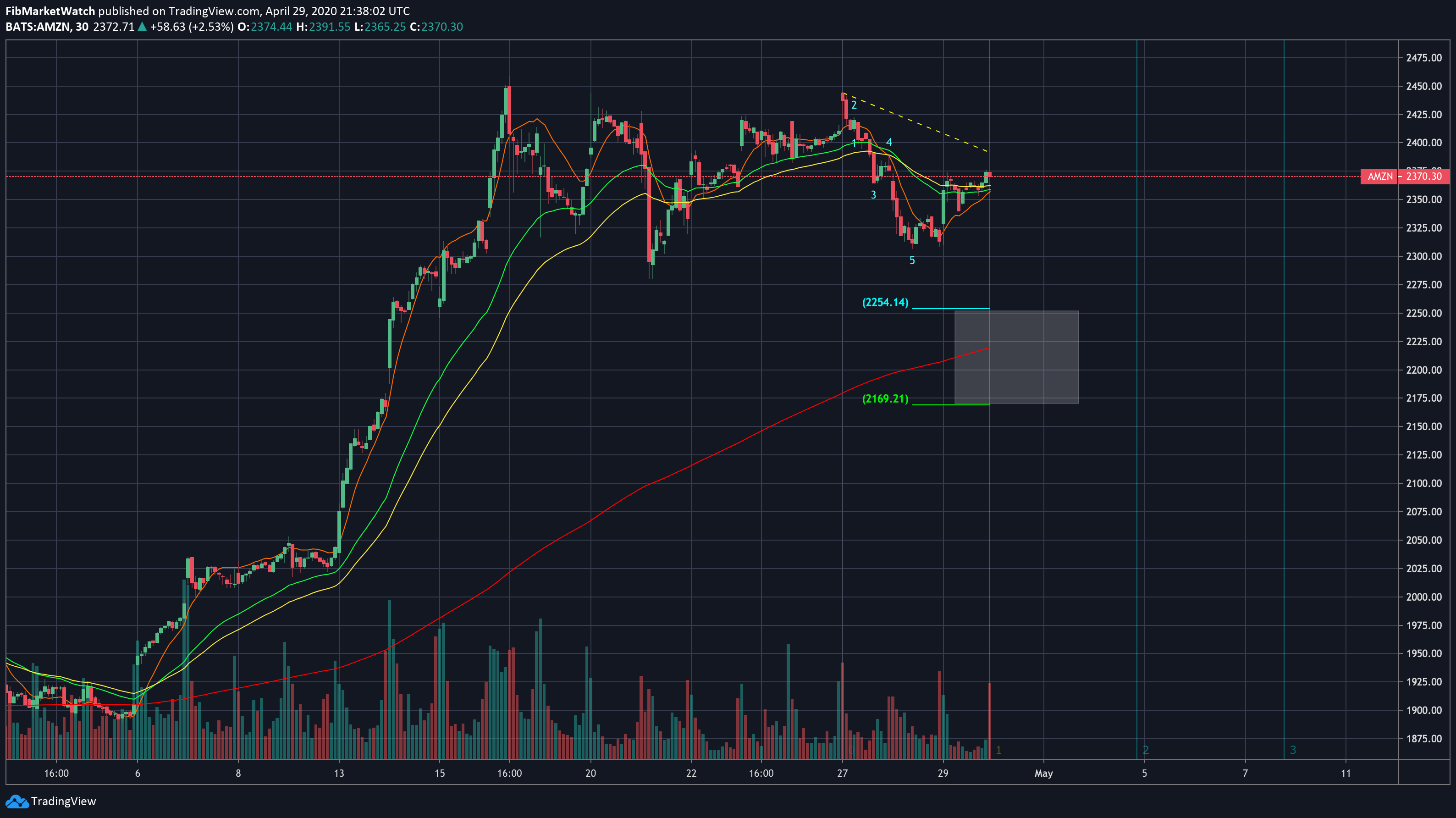  Chart Image