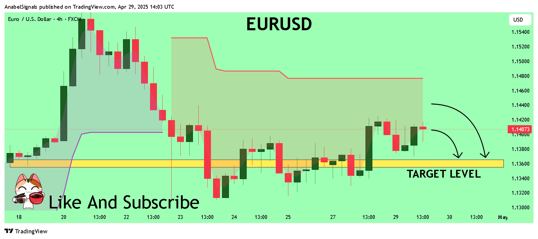 FX:EURUSD Chart Image by AnabelSignals