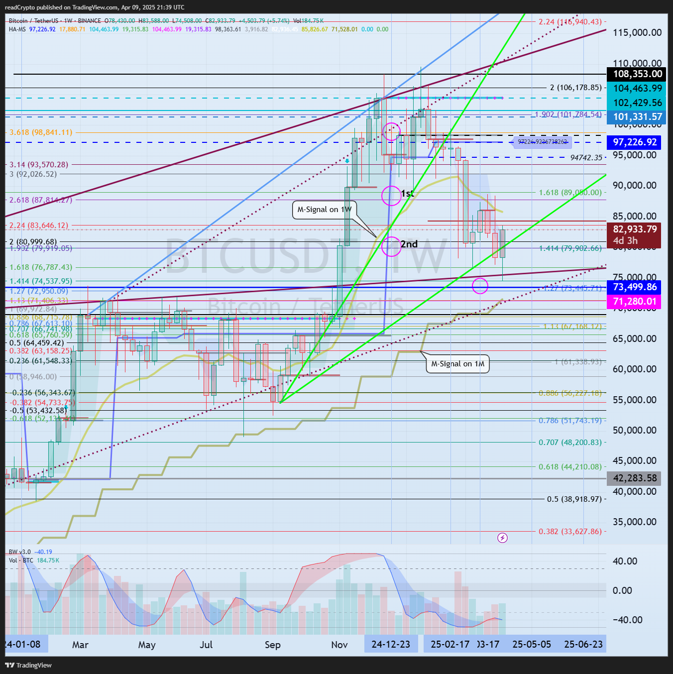 BINANCE:BTCUSDT Chart Image by readCrypto