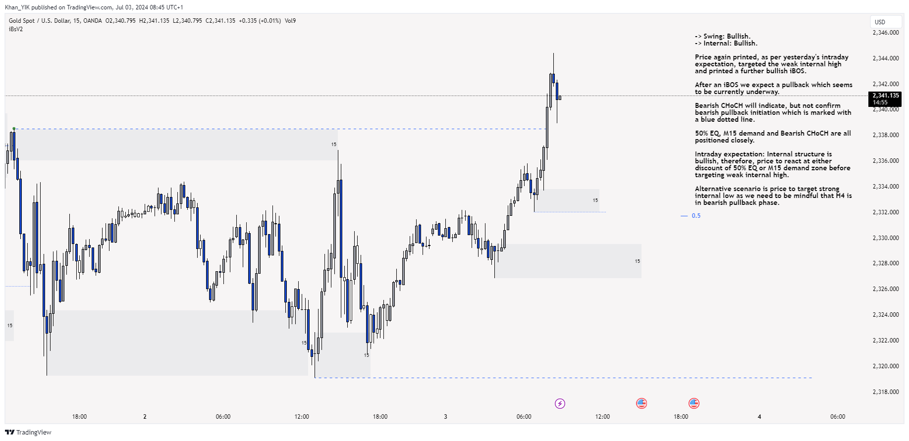 OANDA:XAUUSD Chart Image by Khan_YIK
