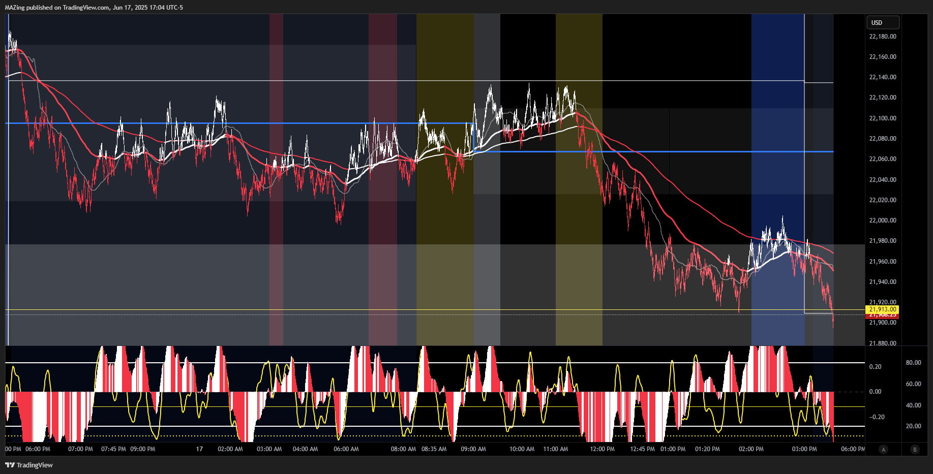 CME_MINI:NQ1! Chart Image by MAZing