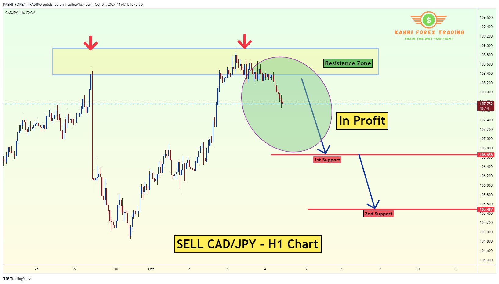 FX:CADJPY Chart Image by KABHI_TA_TRADING