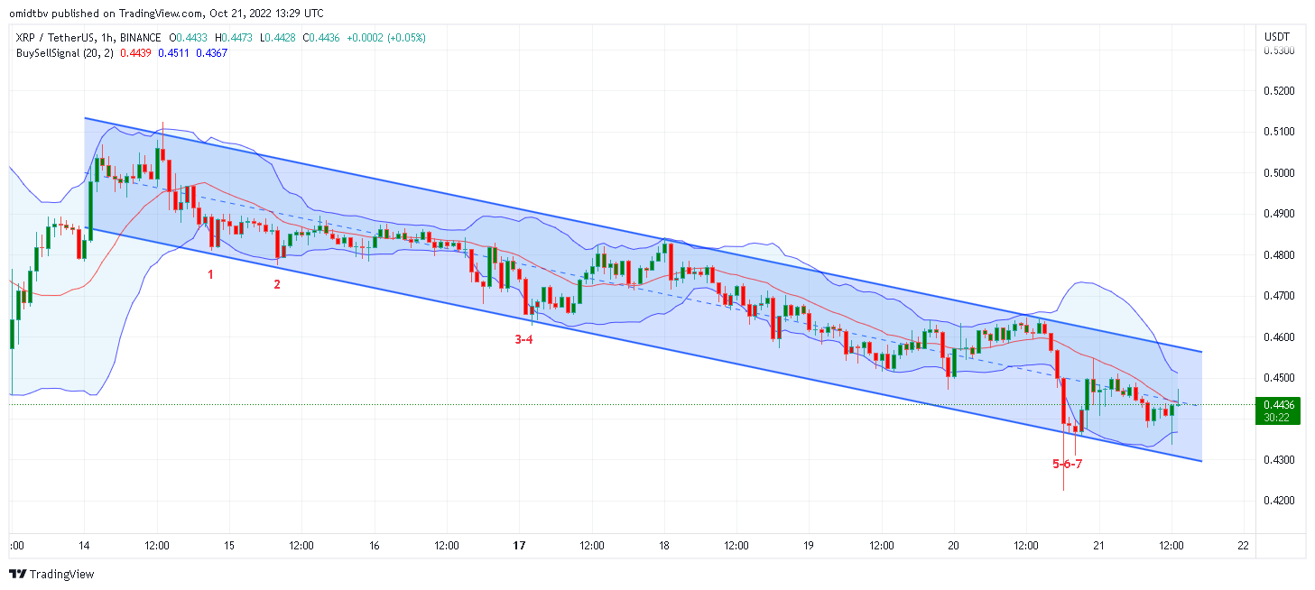 BINANCE:XRPUSDT Chart Image by omidtbv