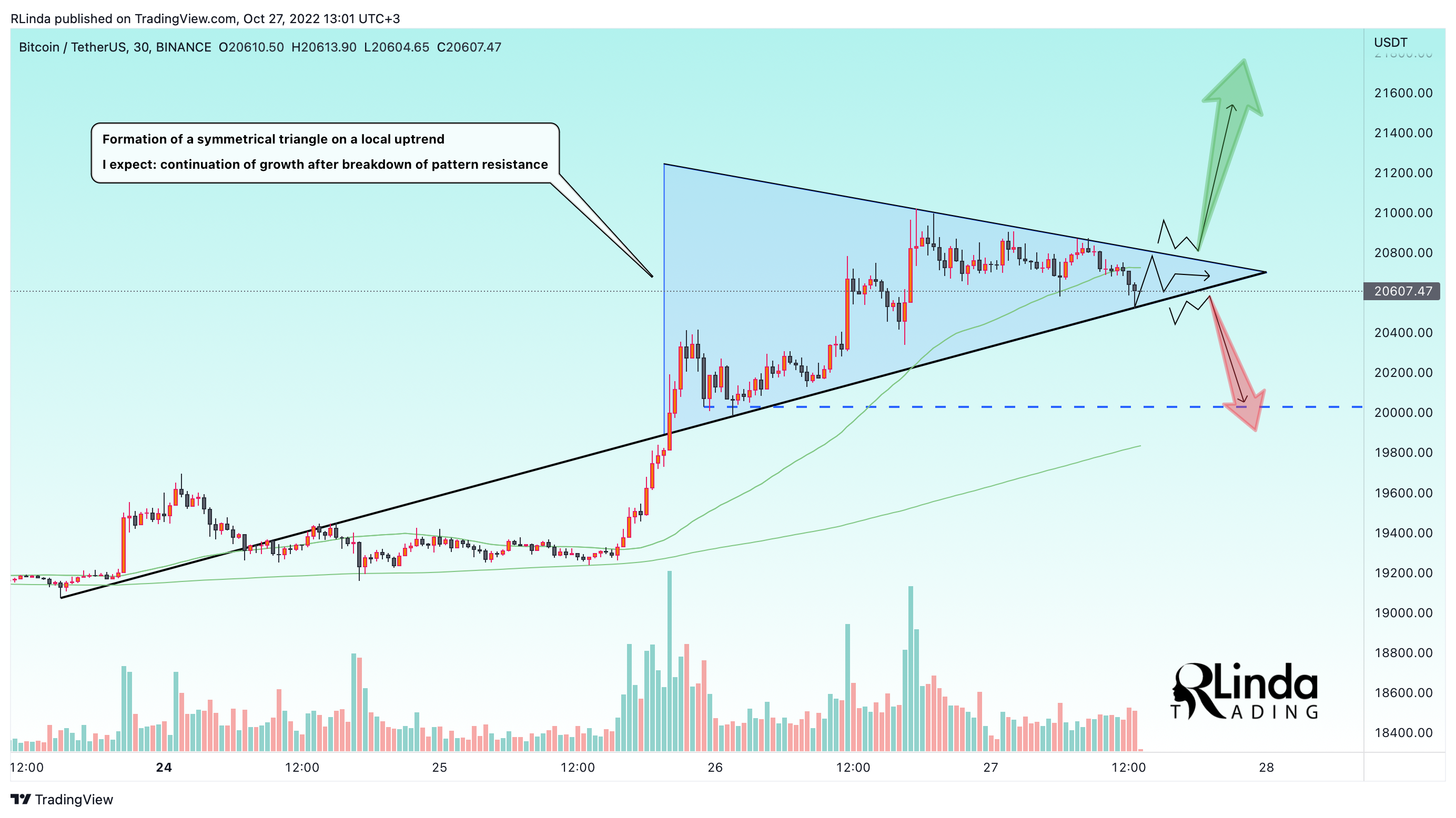 BINANCE:BTCUSDT Chart Image by RLinda