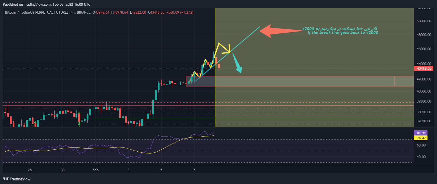 BINANCE:BTCUSDTPERP Chart Image by mehrdad-javan1