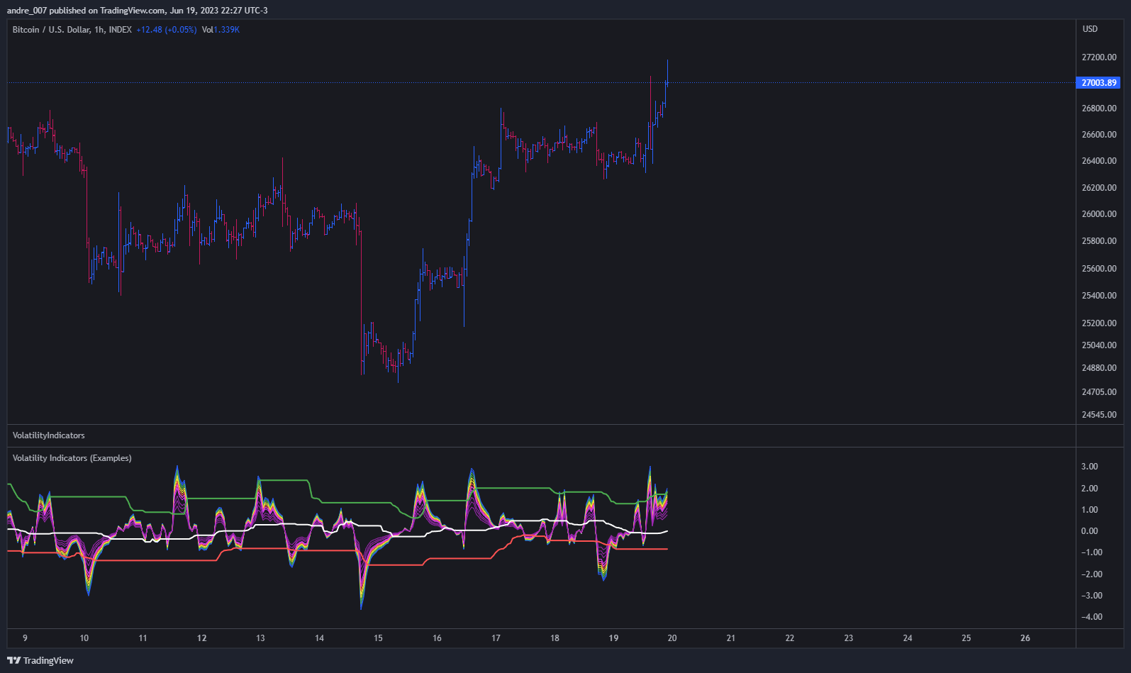INDEX:BTCUSD Chart Image by andre_007