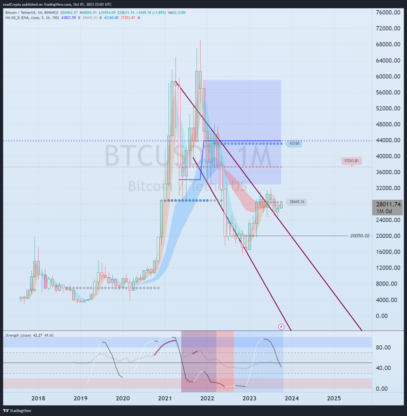 BINANCE:BTCUSDT Chart Image by readCrypto