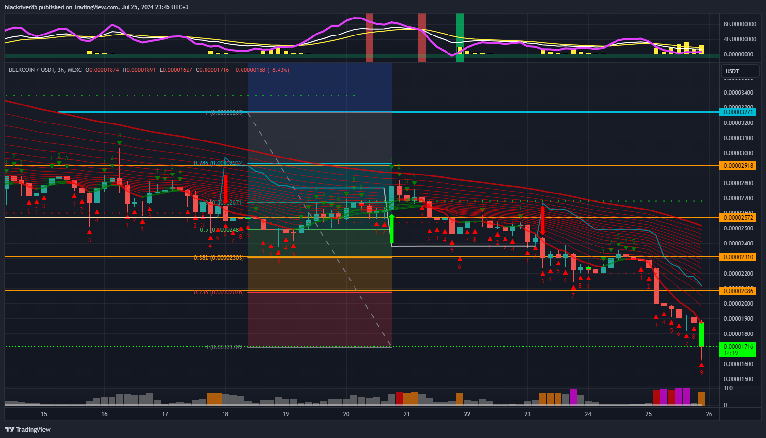 MEXC:BEERUSDT Chart Image by blackriver85