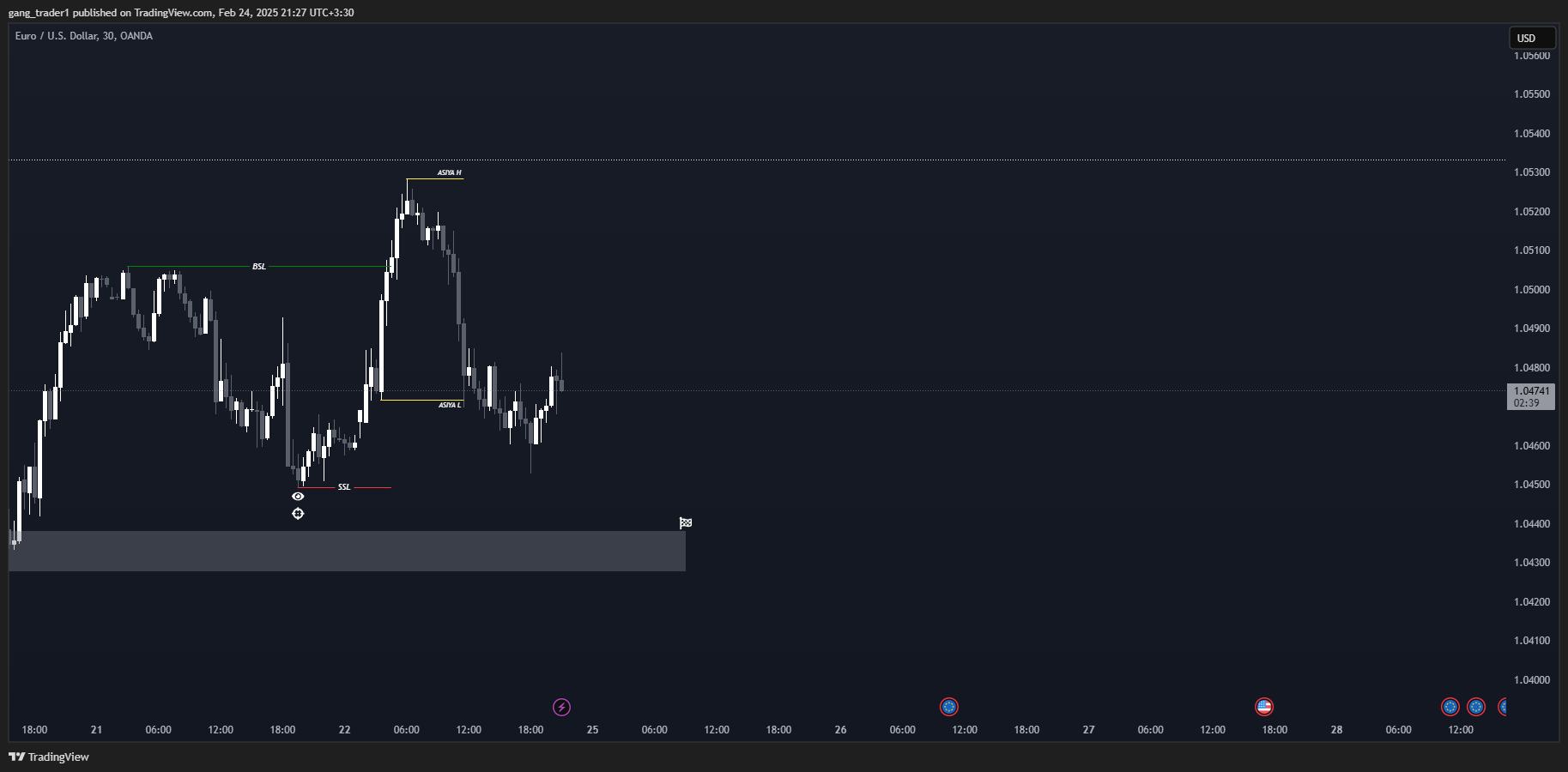 OANDA:EURUSD Chart Image by gang_trader1