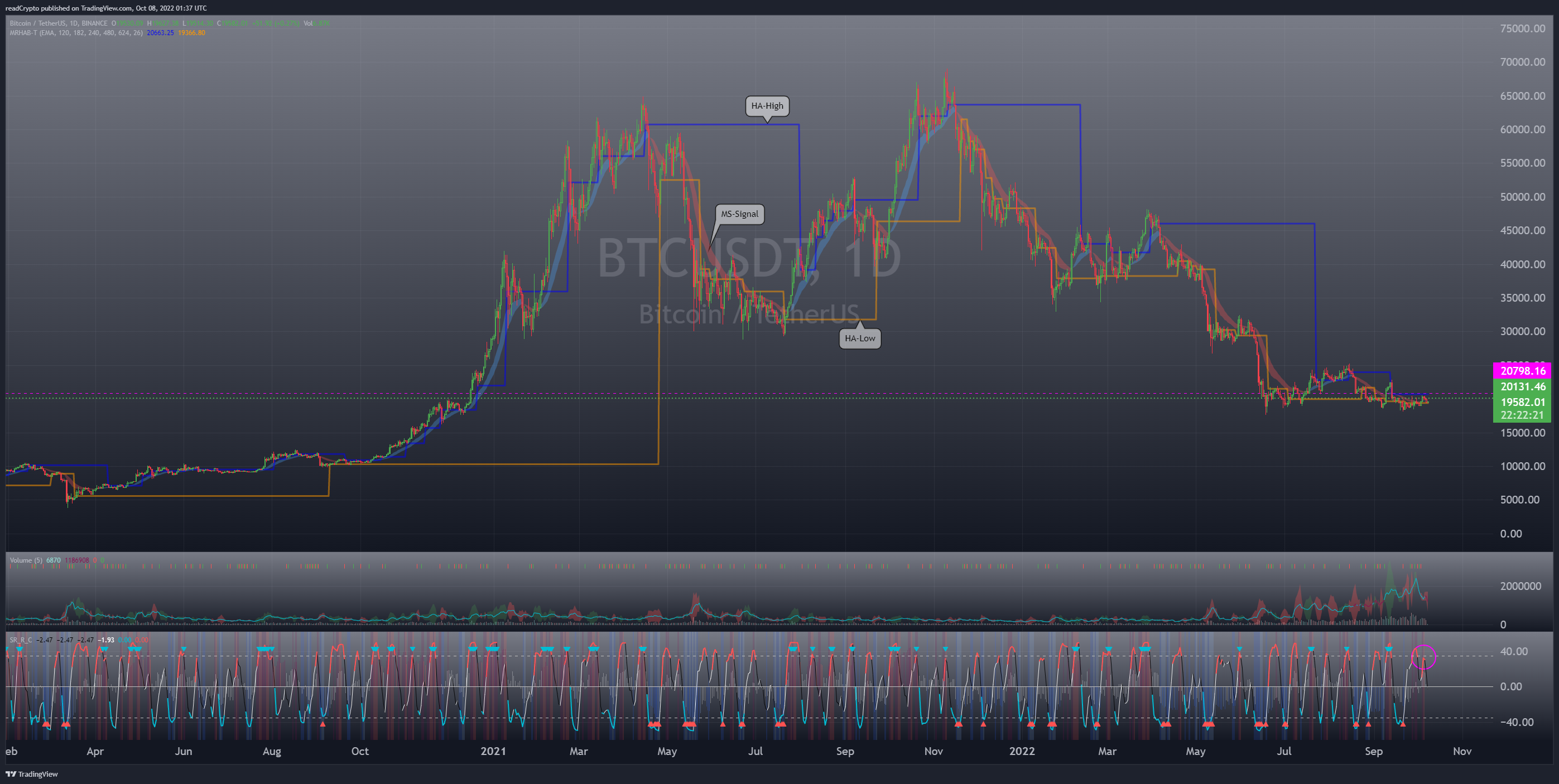BINANCE:BTCUSDT Chart Image by readCrypto