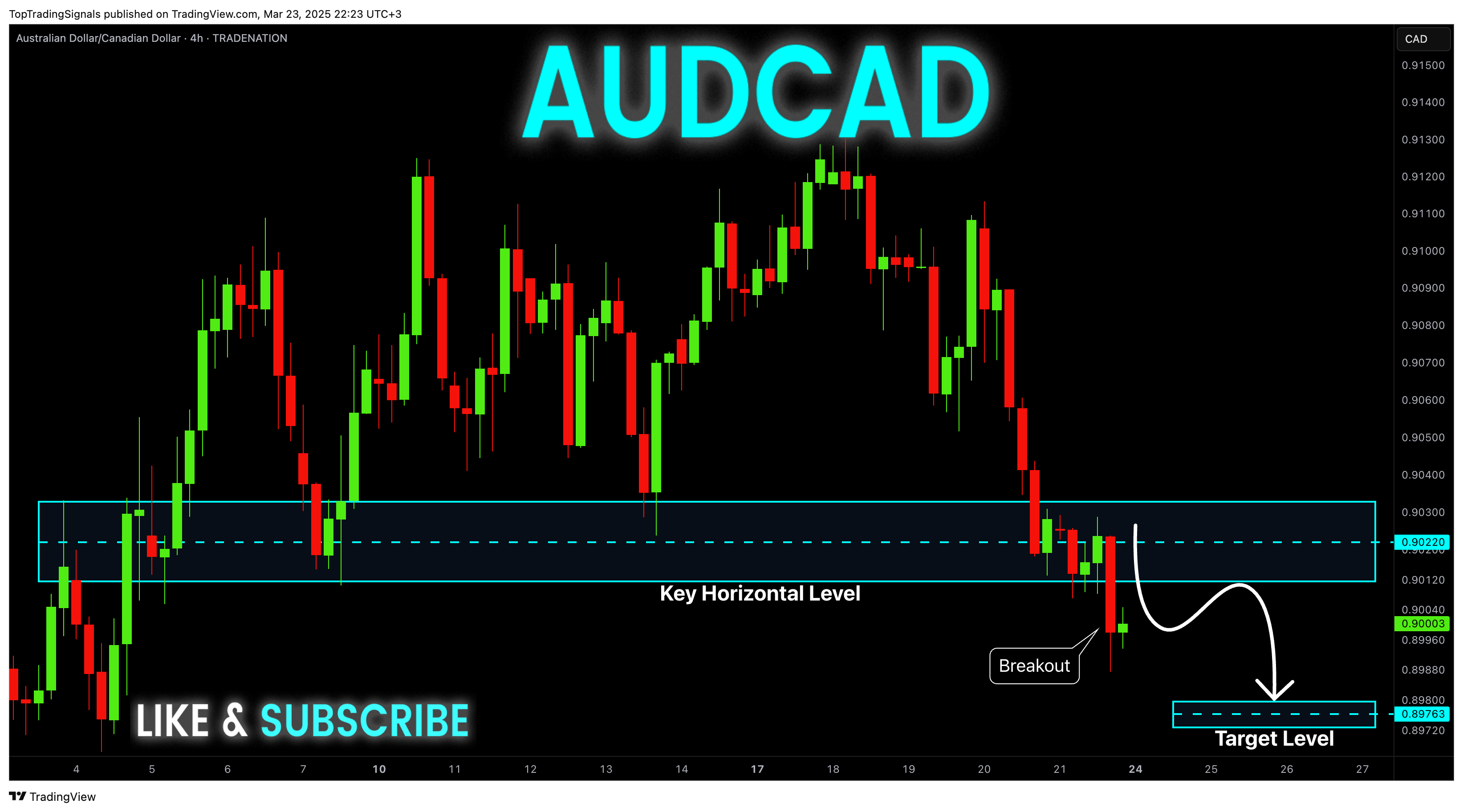TRADENATION:AUDCAD Chart Image by TopTradingSignals