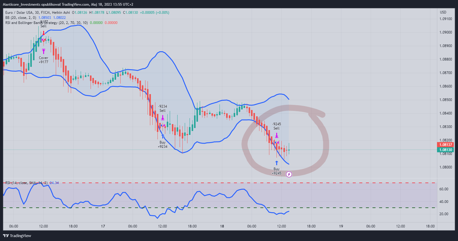 FX:EURUSD Chart Image by Manticore_Investments