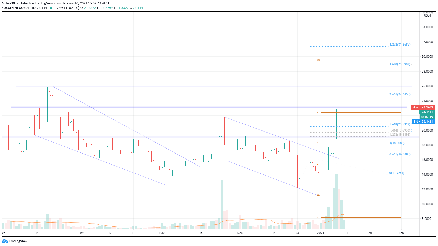  Chart Image