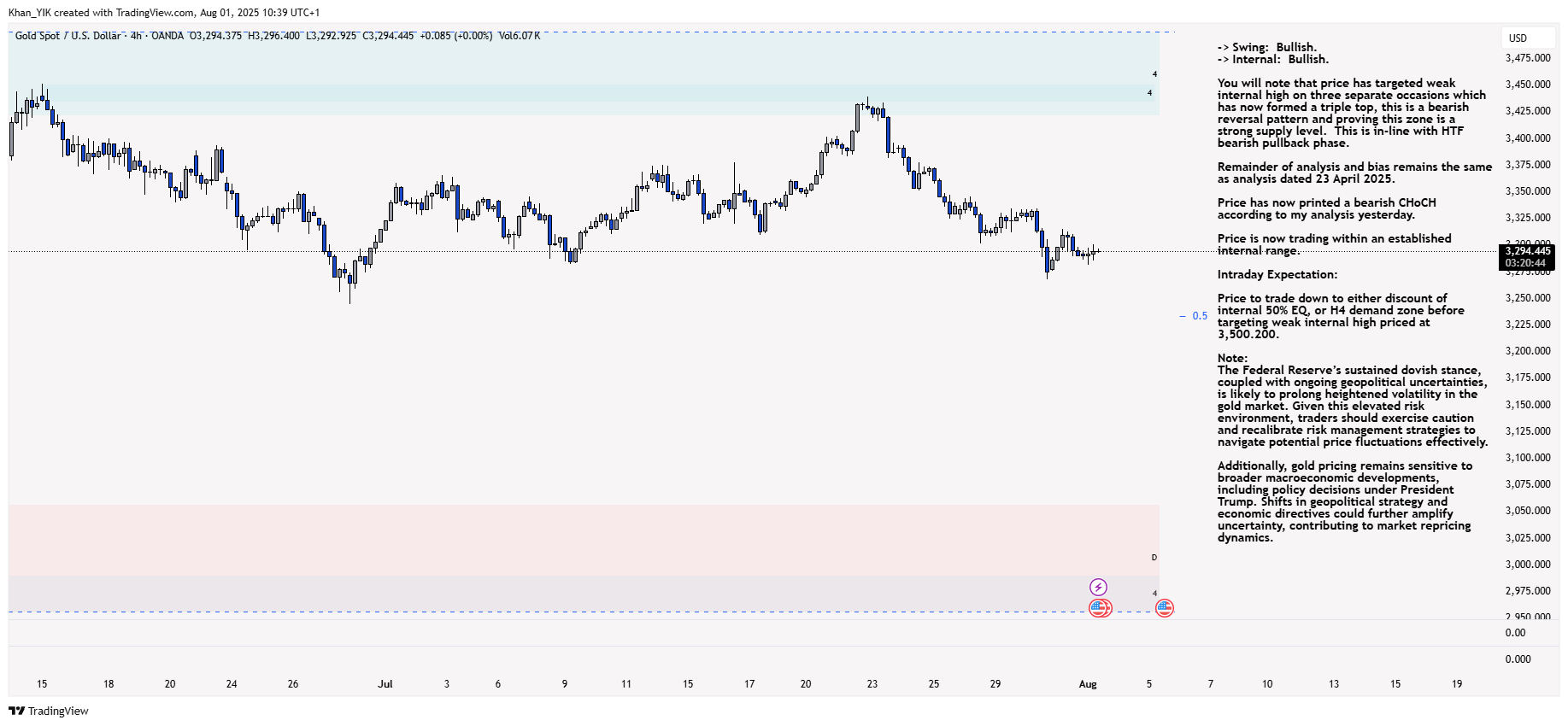 OANDA:XAUUSD Chart Image by Khan_YIK