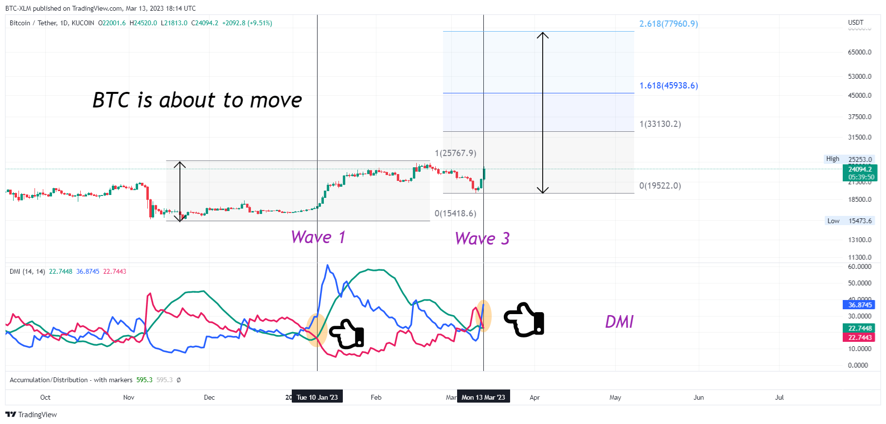 KUCOIN:BTCUSDT Chart Image by BTC-XLM