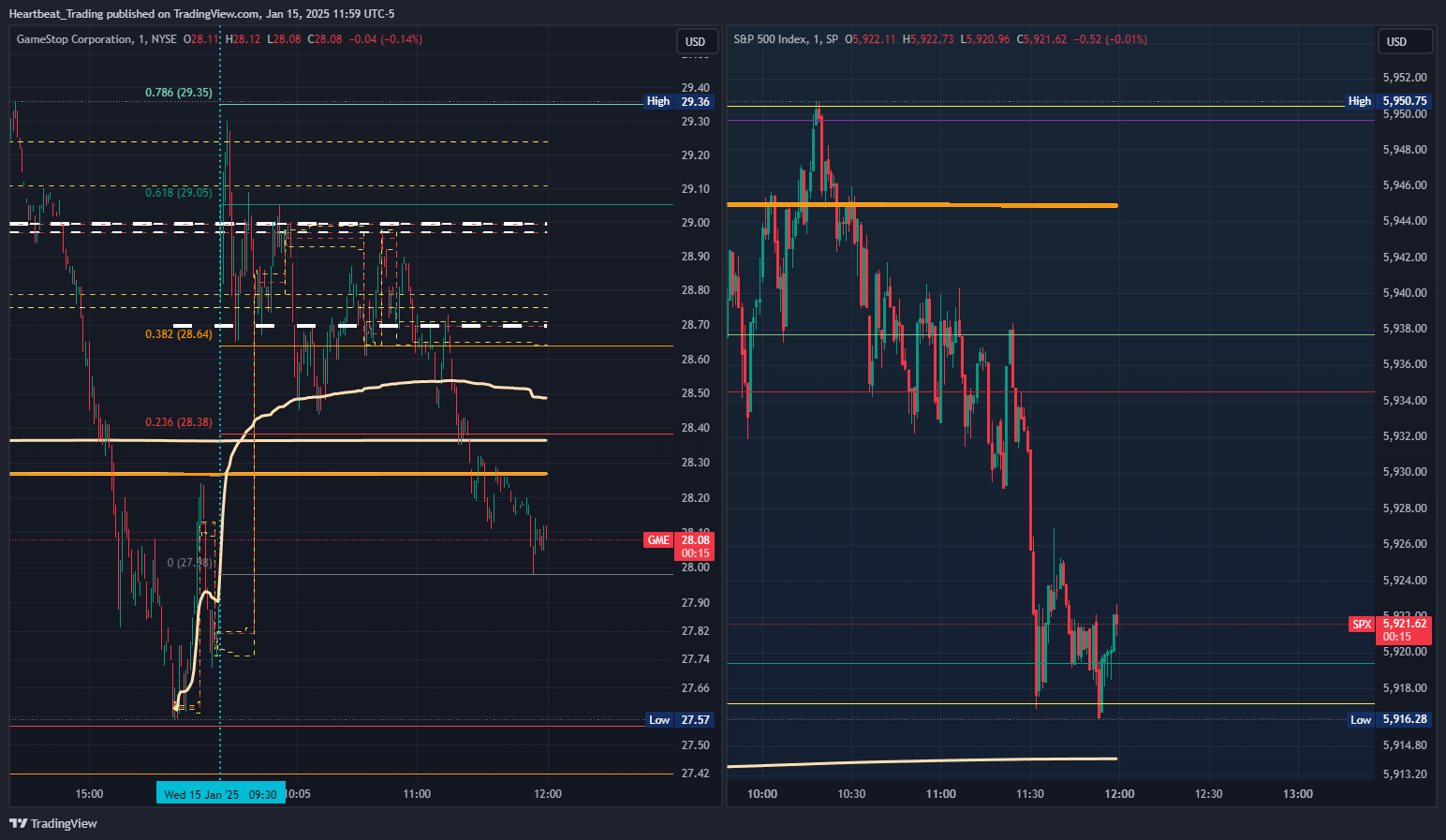 SP:SPX Chart Image by Heartbeat_Trading