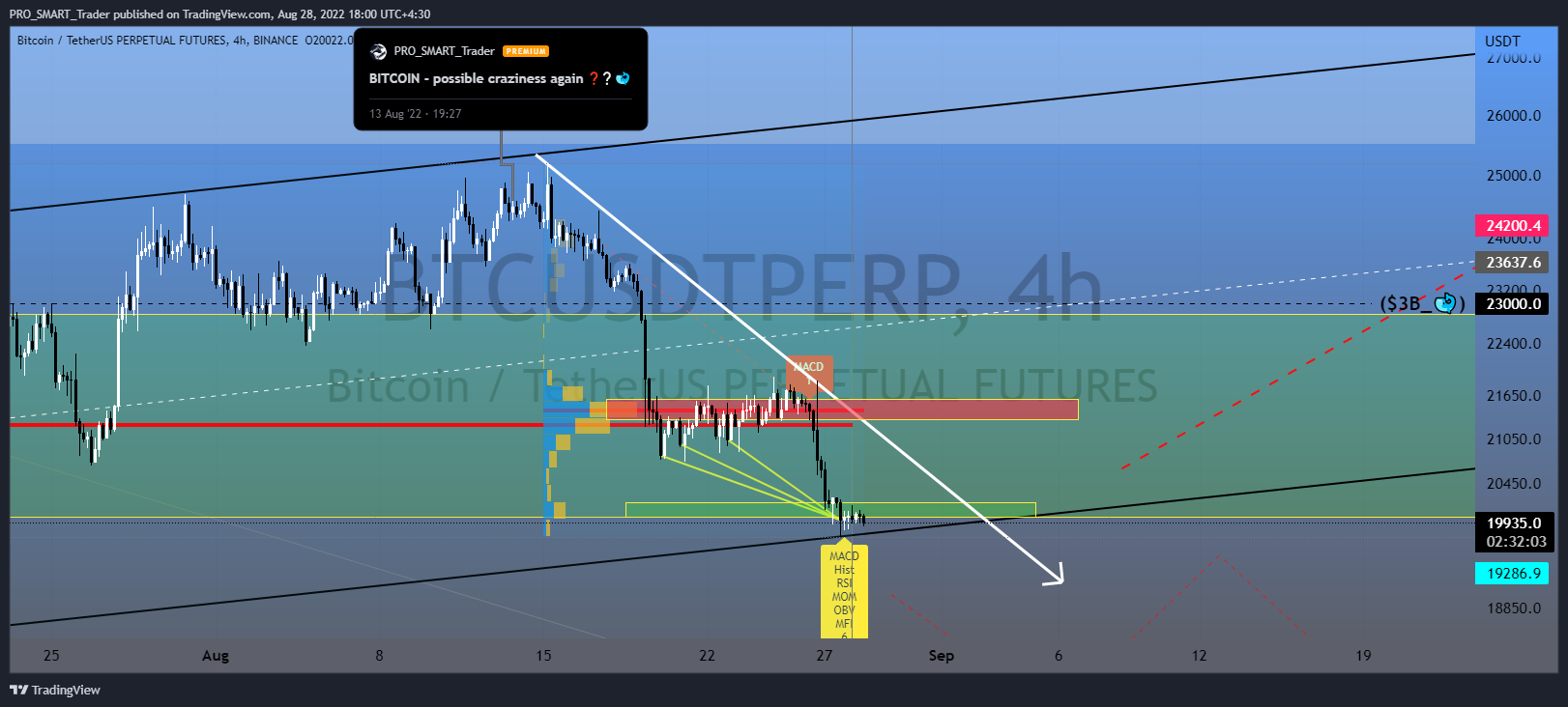 BINANCE:BTCUSDTPERP Chart Image by PRO_SMART_Trader
