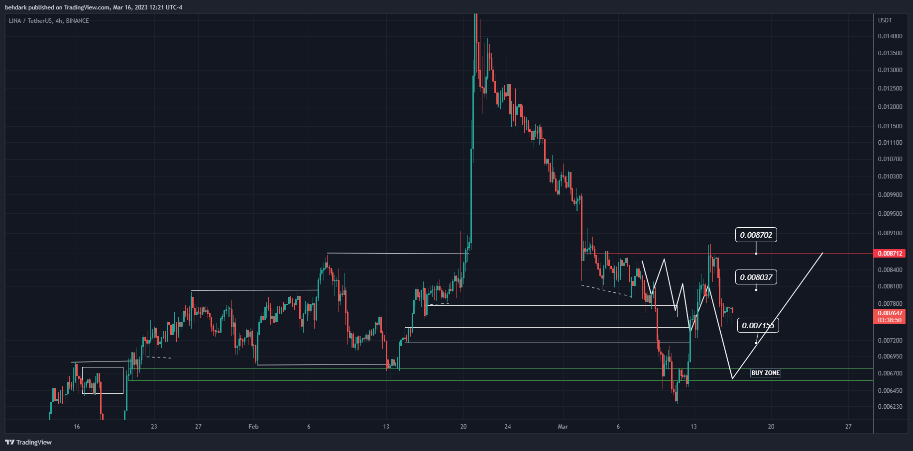 BINANCE:LINAUSDT Chart Image by behdark