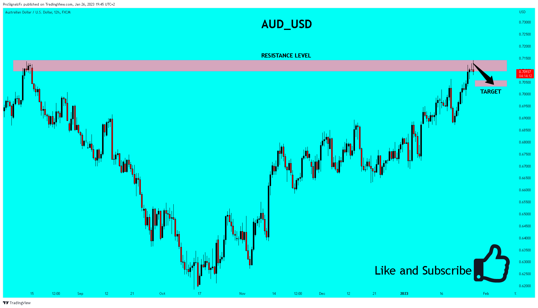 FX:AUDUSD Chart Image by ProSignalsFx