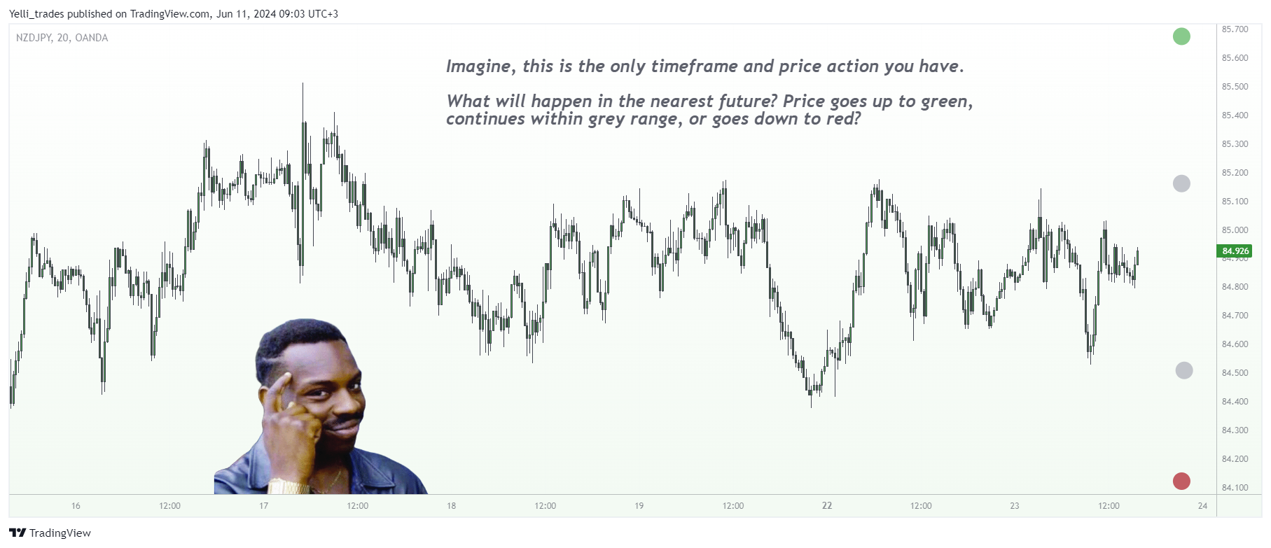 OANDA:NZDJPY Chart Image by Yelli_trades