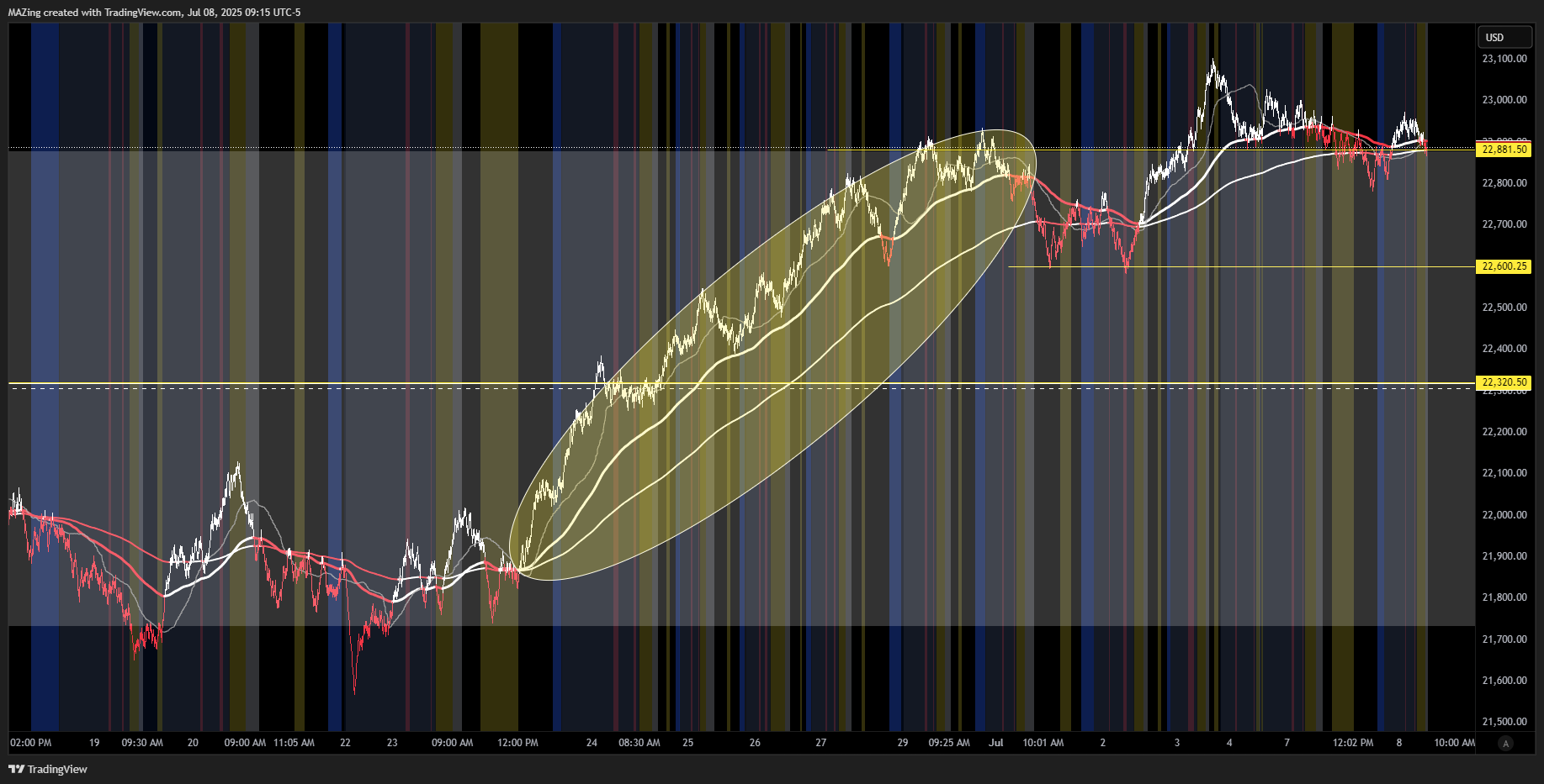 CME_MINI:NQ1! Chart Image by MAZing