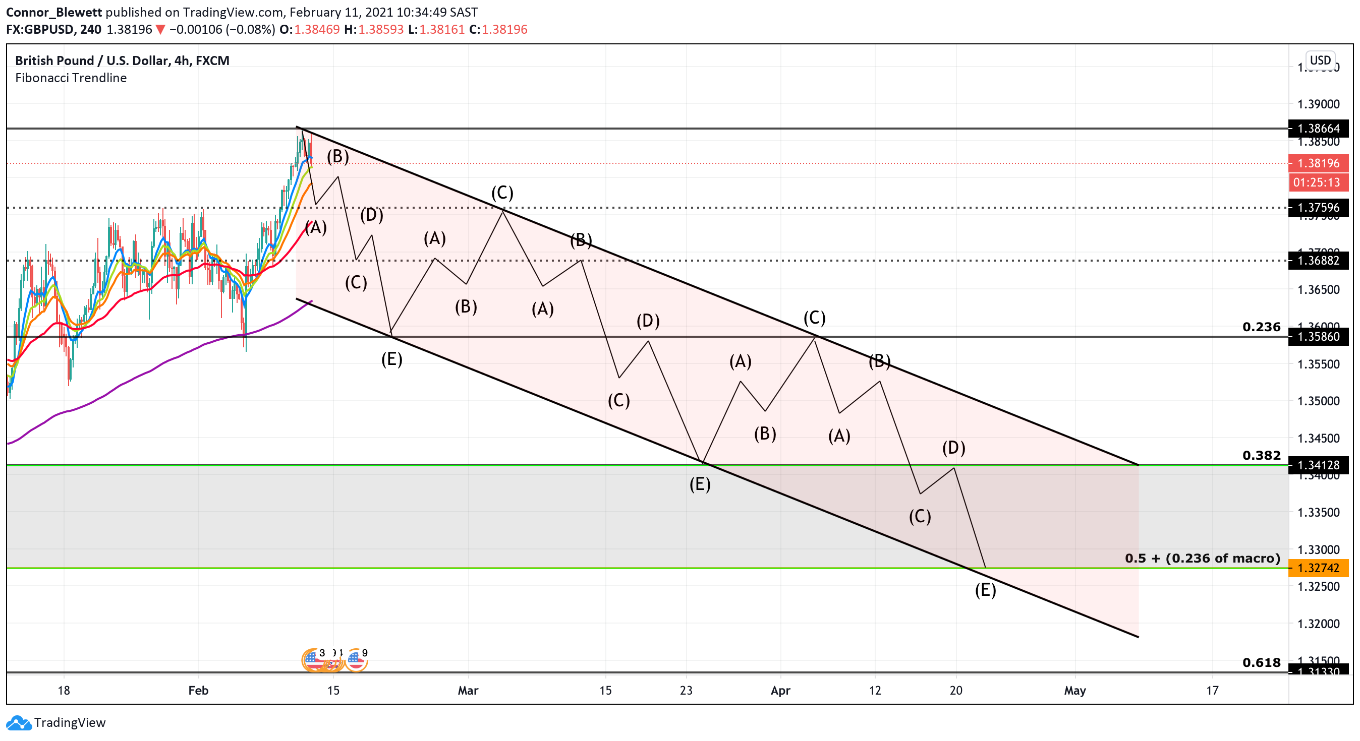  Chart Image