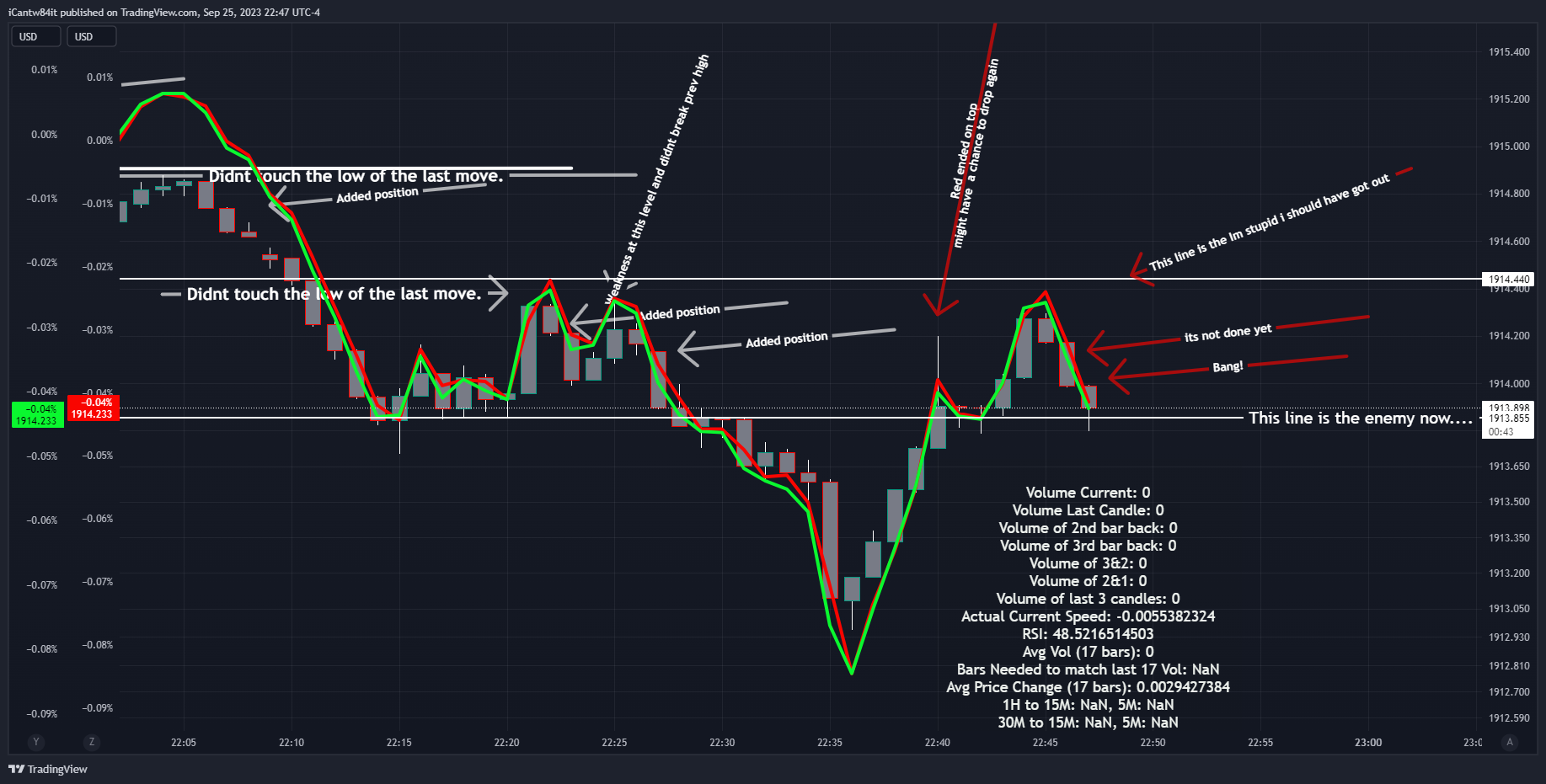 OANDA:XAUUSD-BATS:SPY/OANDA:XAUUSD-TVC:DXY*2/OANDA:XAUUSD Chart Image by iCantw84it