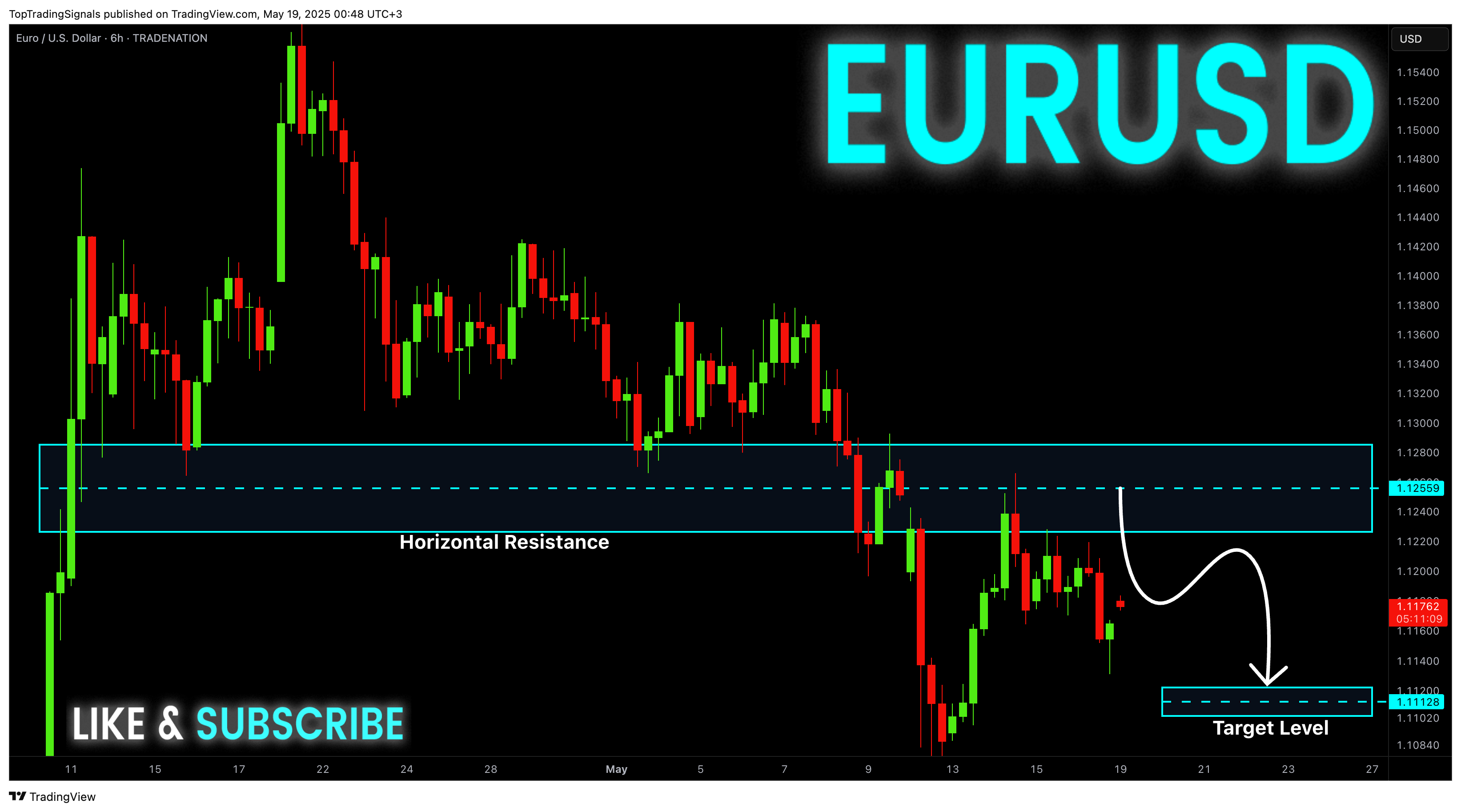 TRADENATION:EURUSD Chart Image by TopTradingSignals