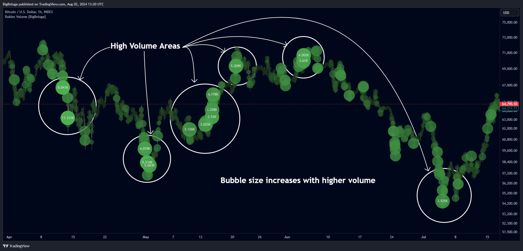 INDEX:BTCUSD Chart Image by BigBeluga