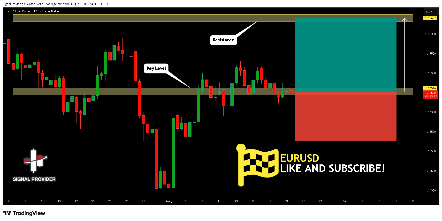 TRADENATION:EURUSD Chart Image by SignalProvider