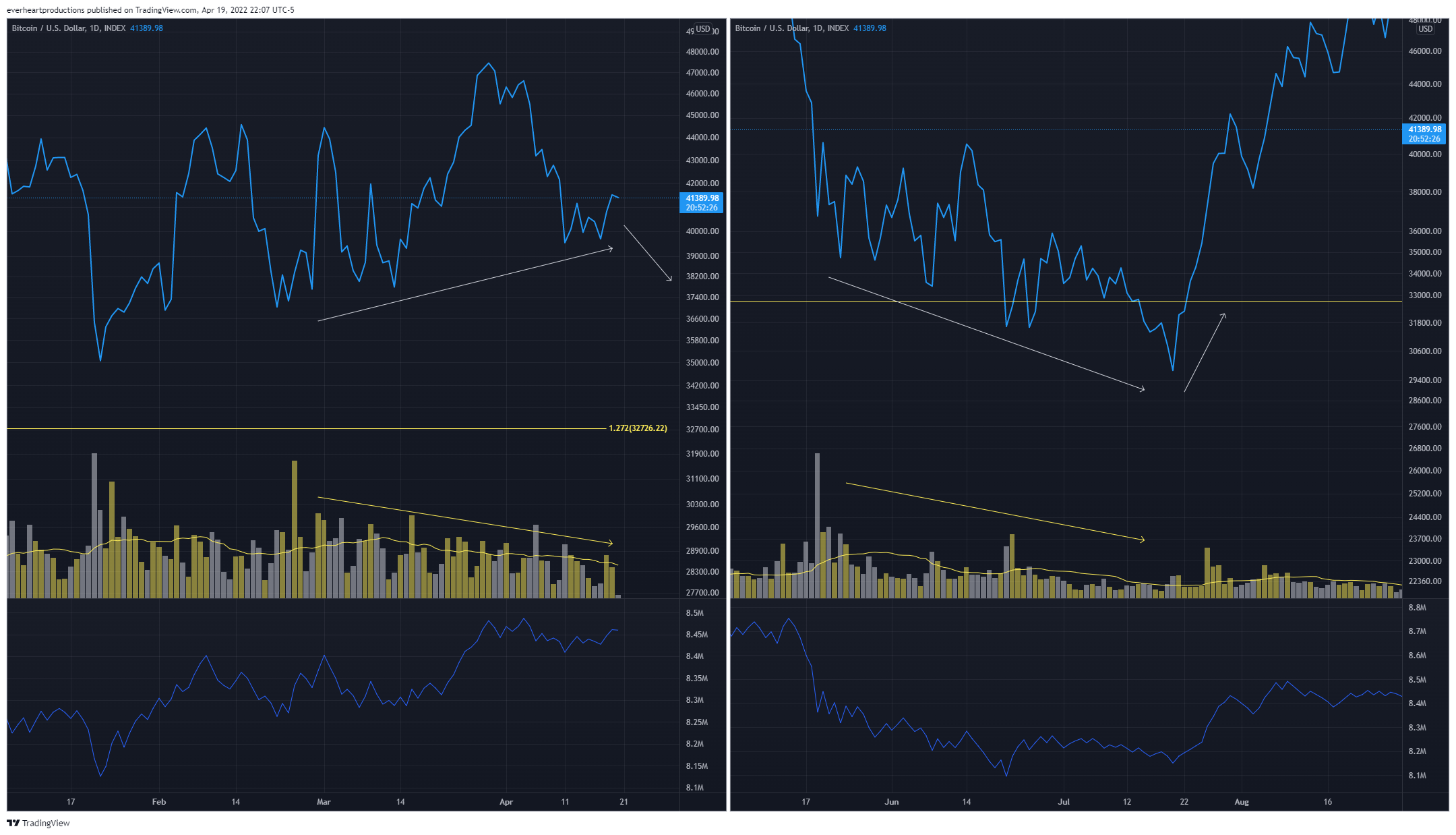 INDEX:BTCUSD Chart Image by Ungovernable