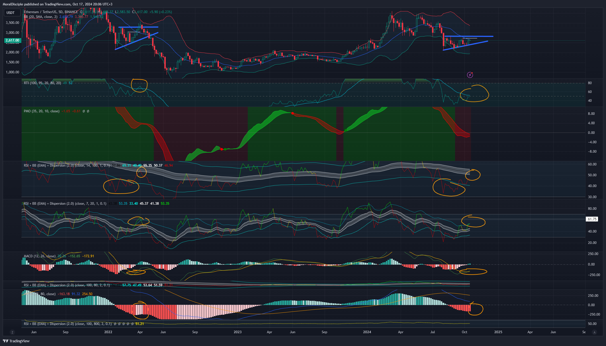 BINANCE:ETHUSDT Chart Image by MoralDisciple