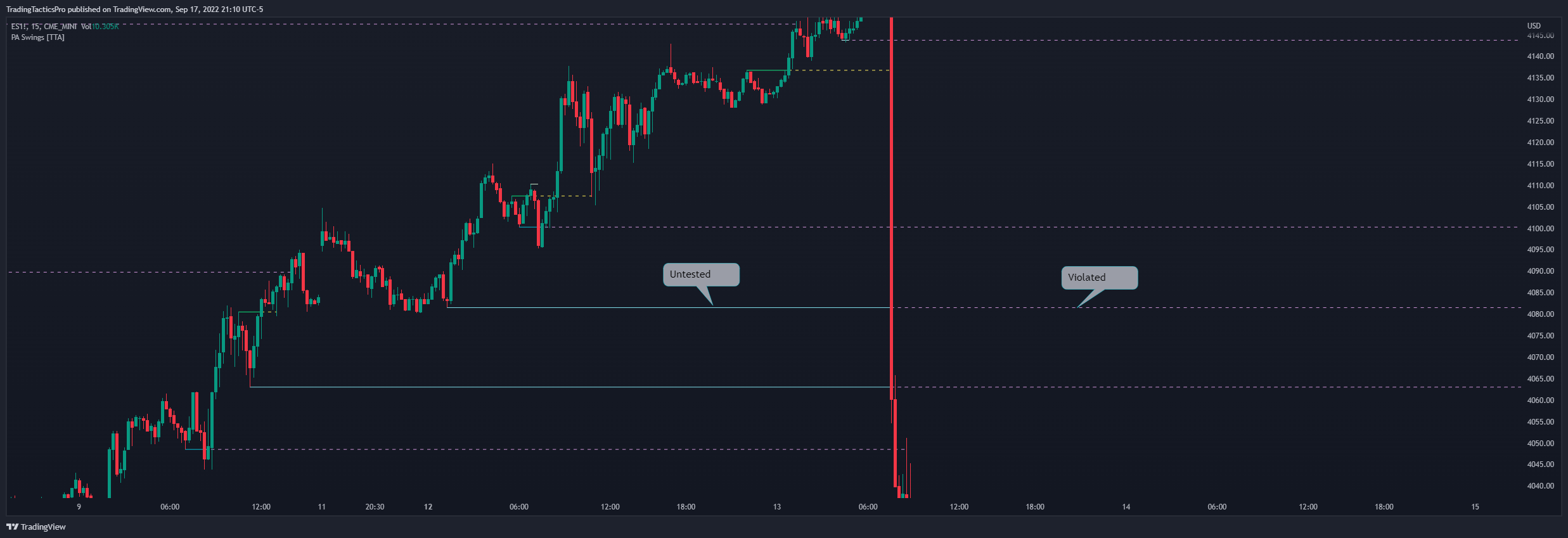 CME_MINI:ES1! Chart Image by TradingTacticsPro