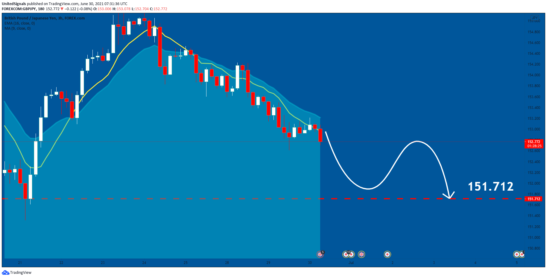  Chart Image