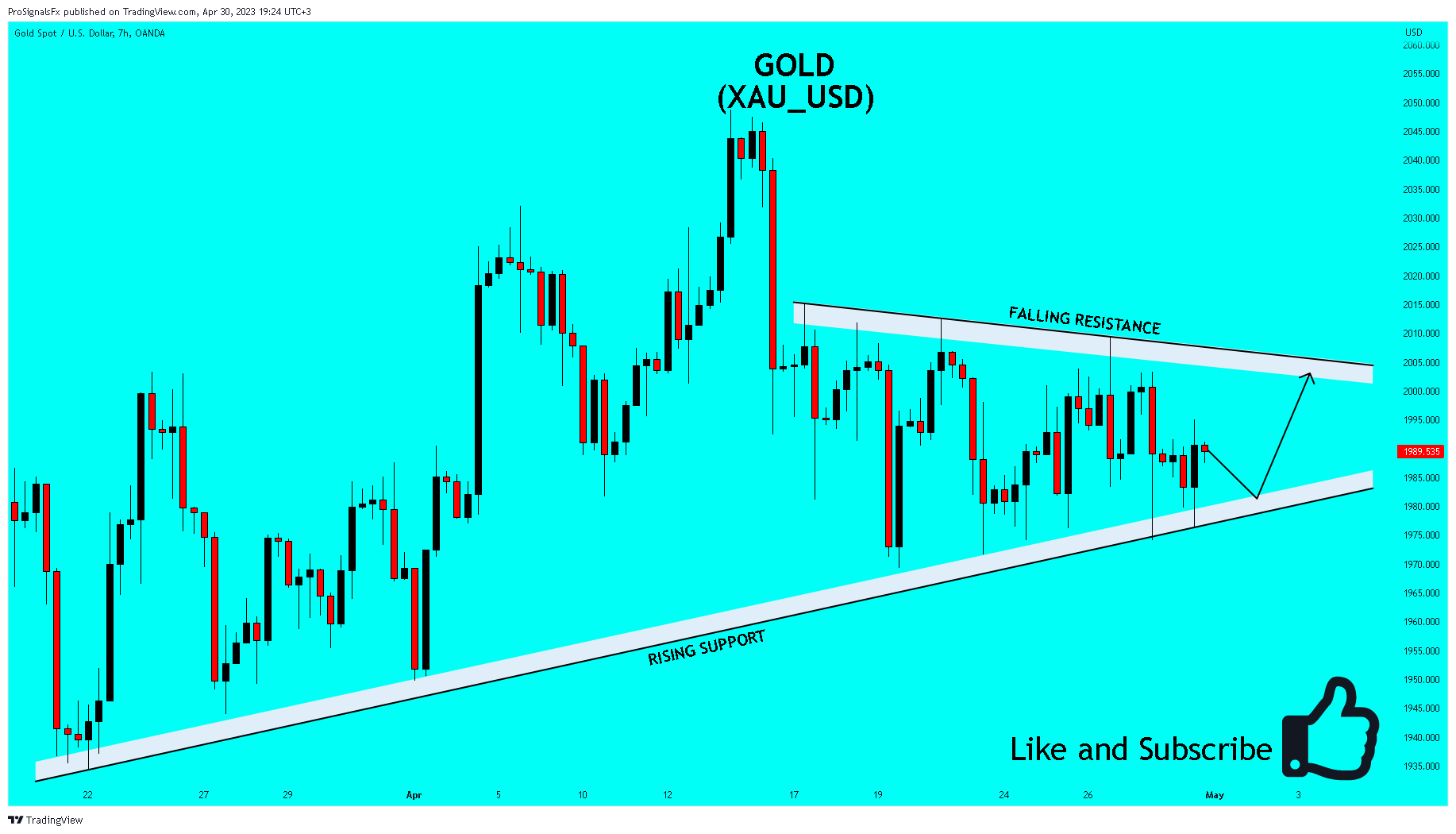 OANDA:XAUUSD Chart Image by ProSignalsFx
