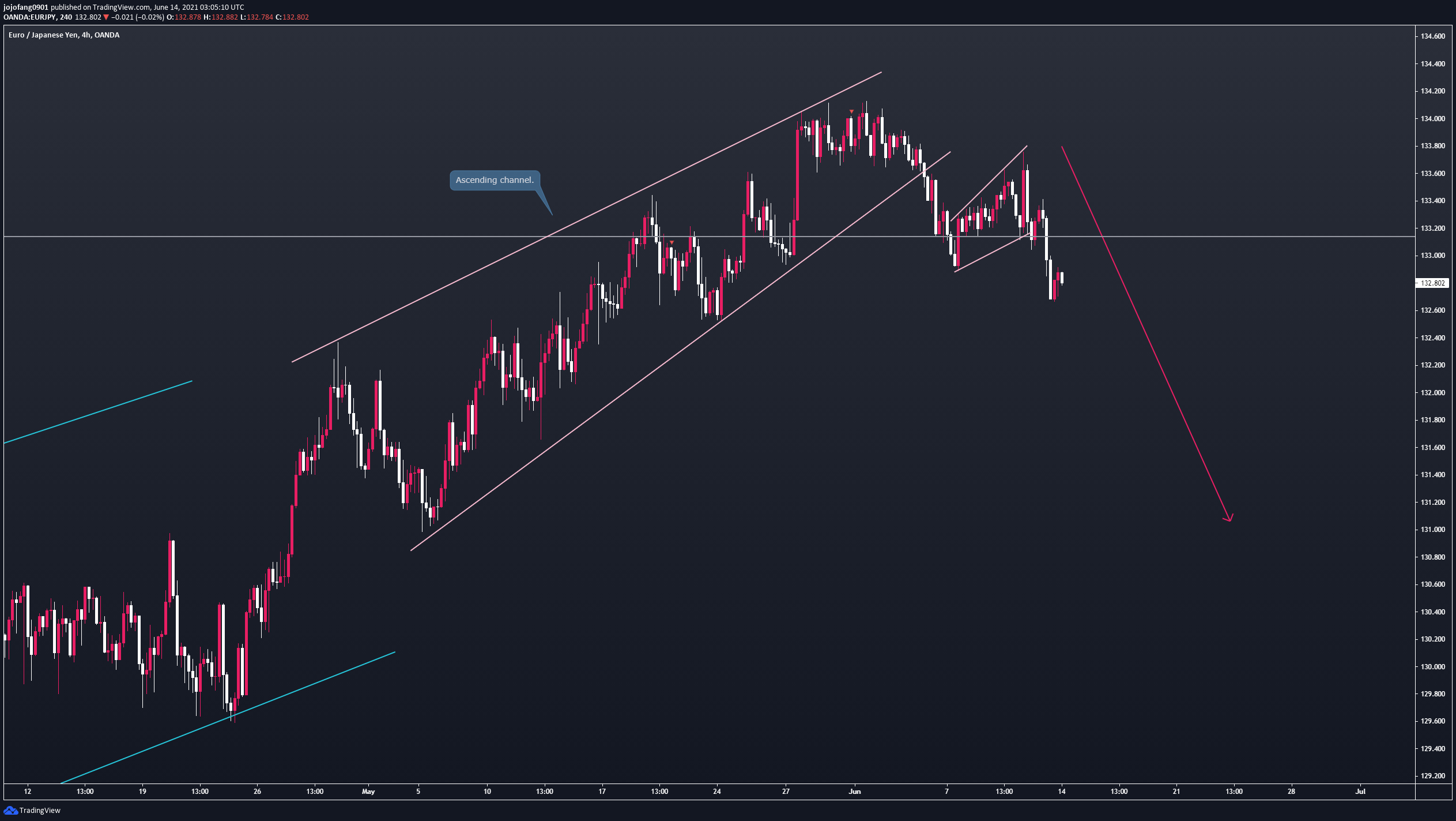  Chart Image