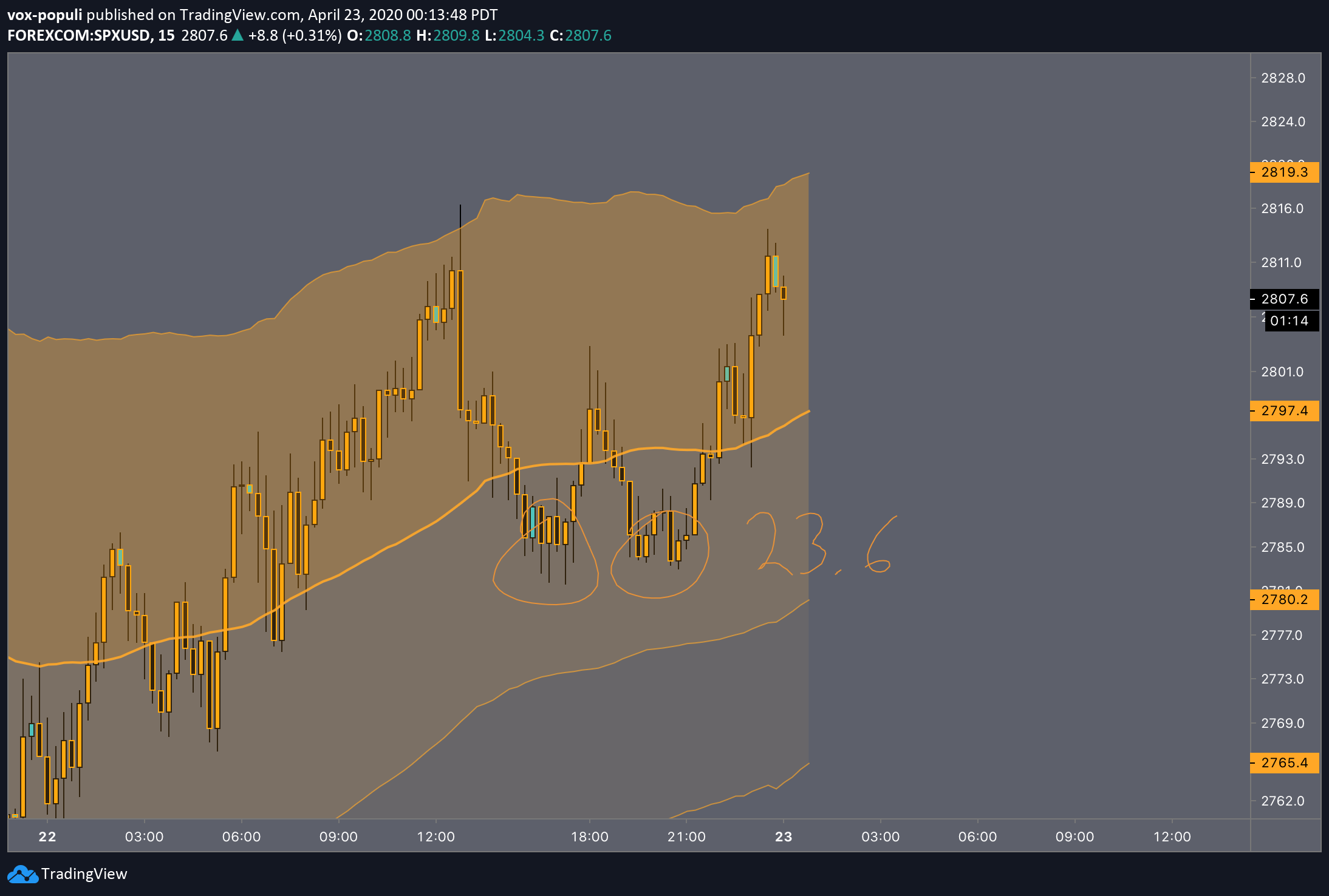  Chart Image