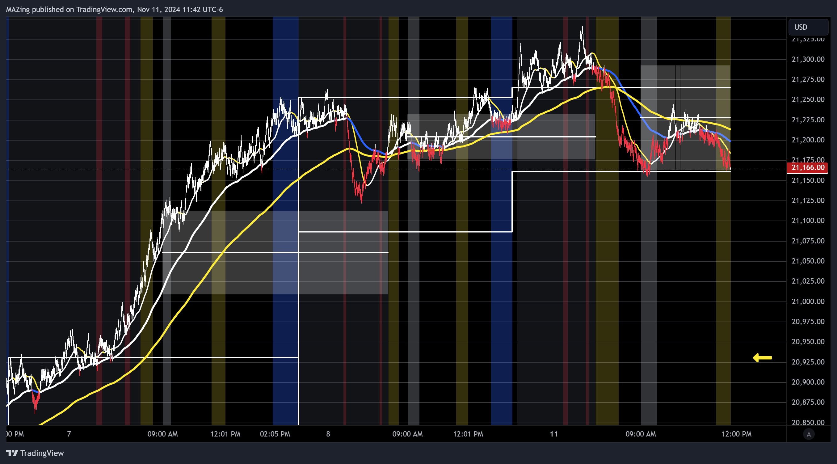 CME_MINI:NQ1! Chart Image by MAZing