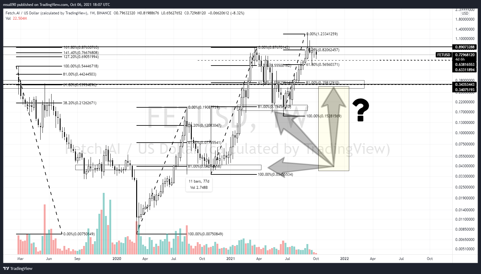  Chart Image