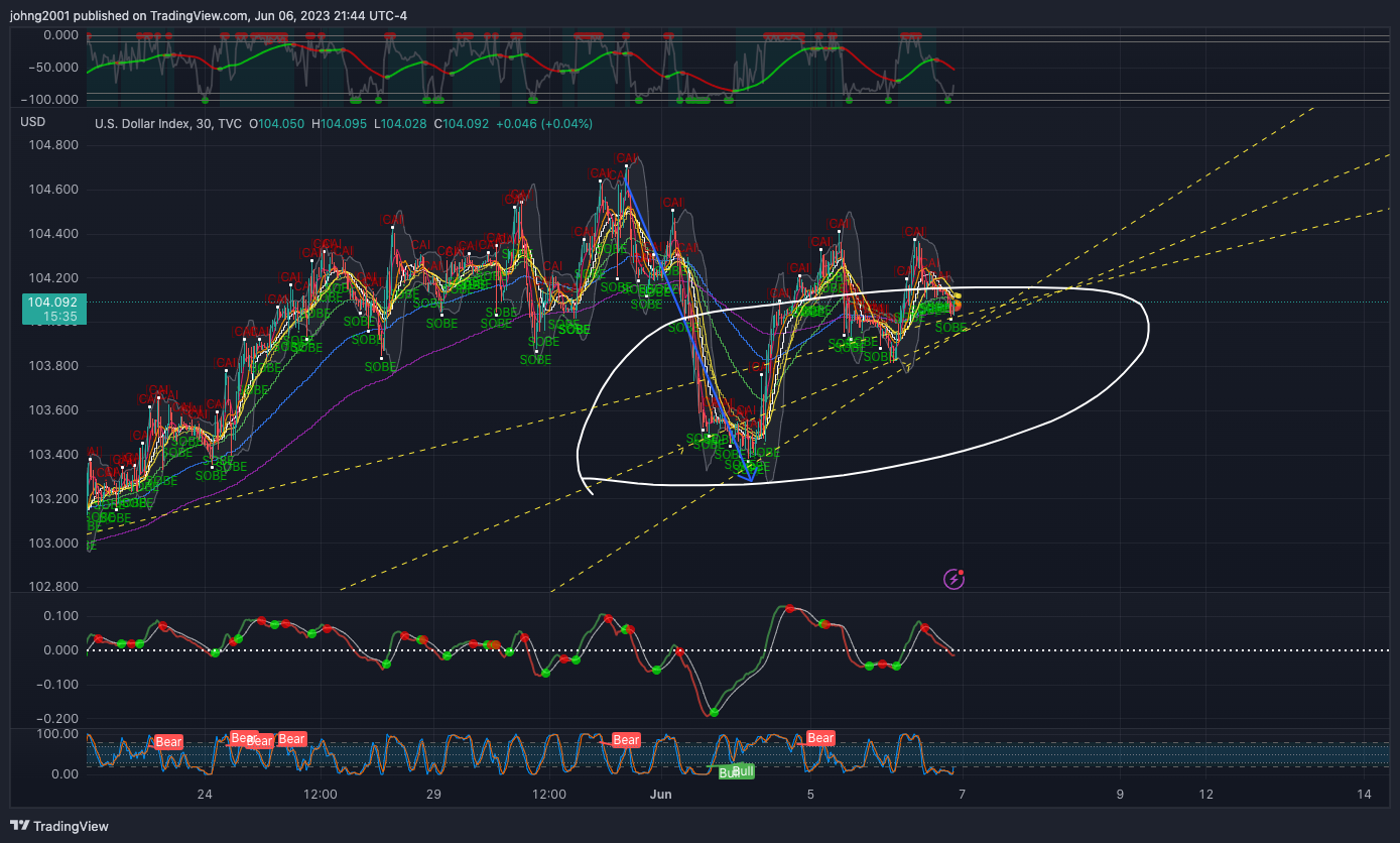 TVC:DXY Chart Image by johng2001