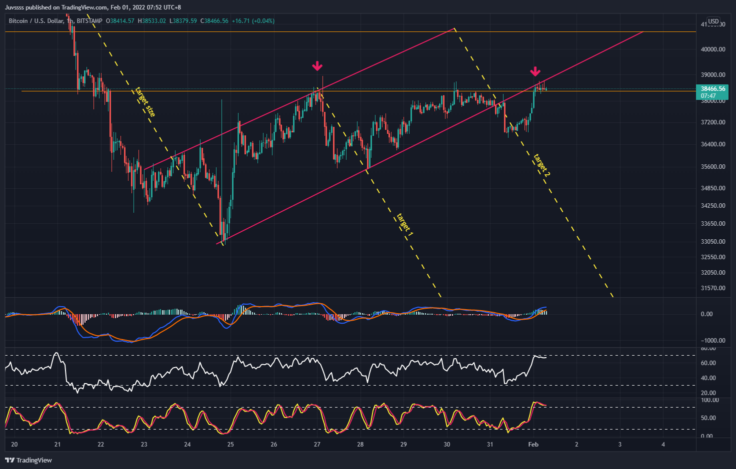 BITSTAMP:BTCUSD Chart Image by Juvssss