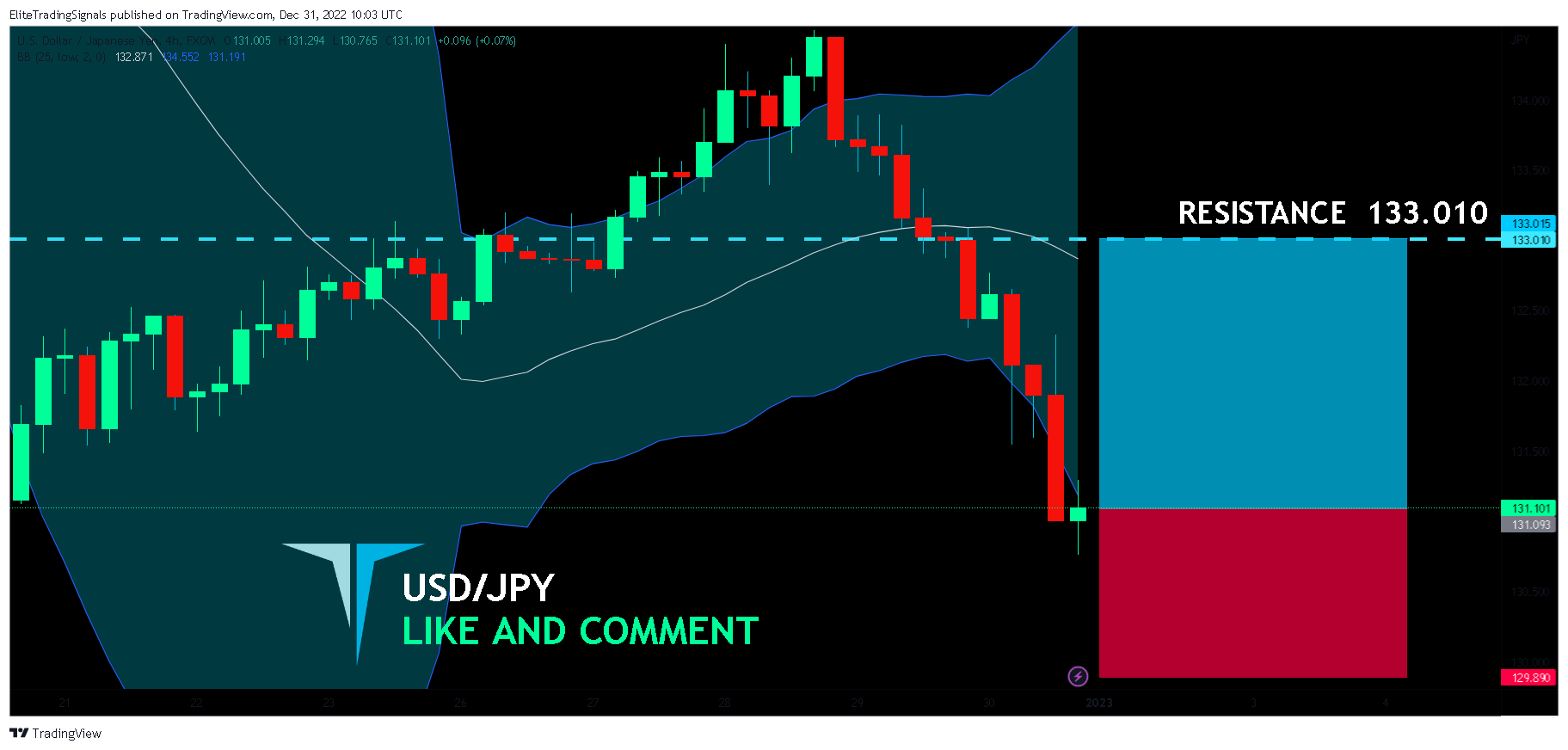 FX:USDJPY Chart Image by EliteTradingSignals