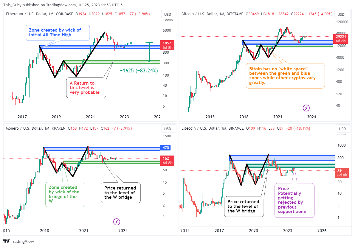 BINANCE:LTCUSD Chart Image by This_Guhy