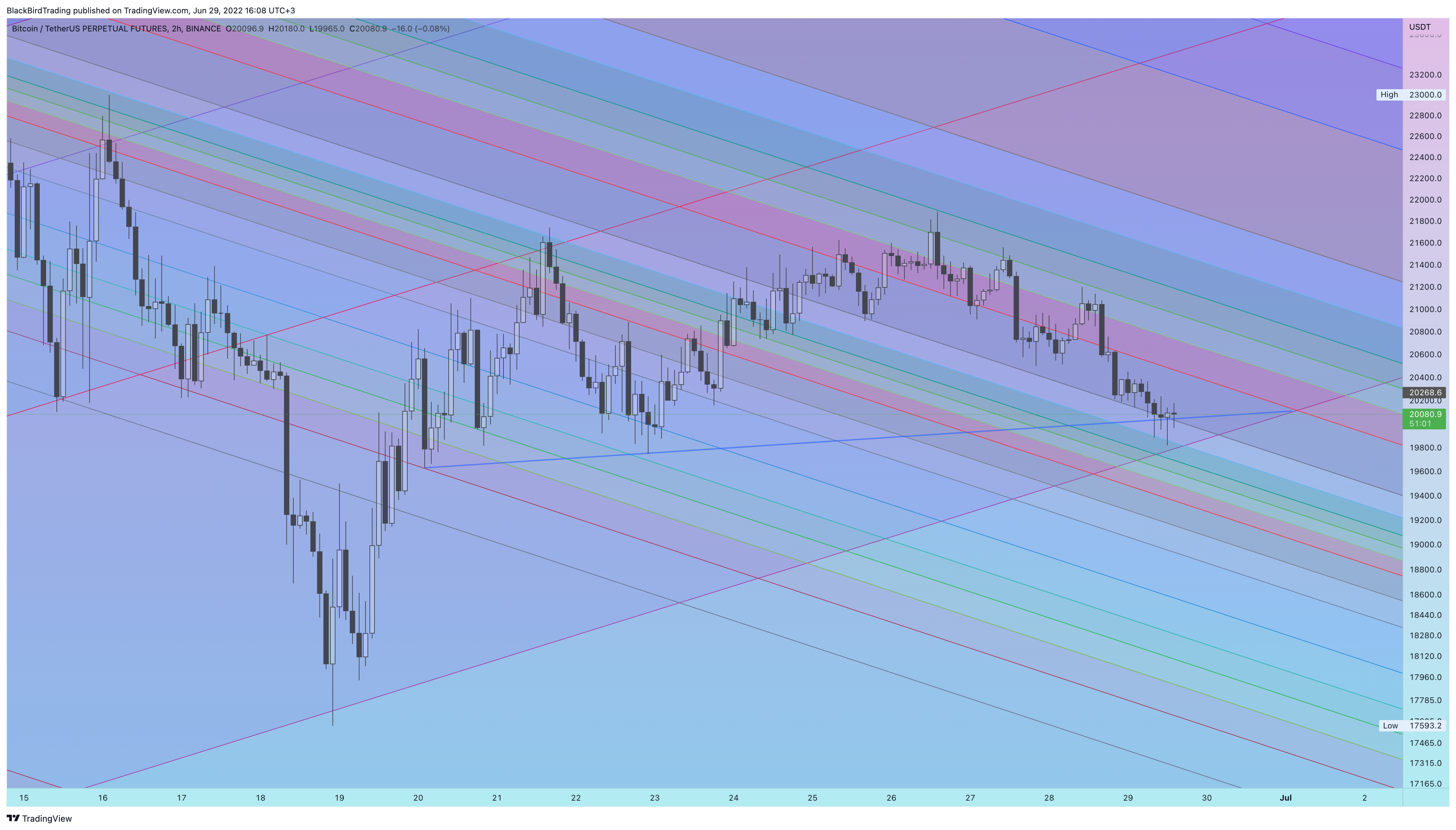 BINANCE:BTCUSDTPERP Chart Image by BlackBirdTrading