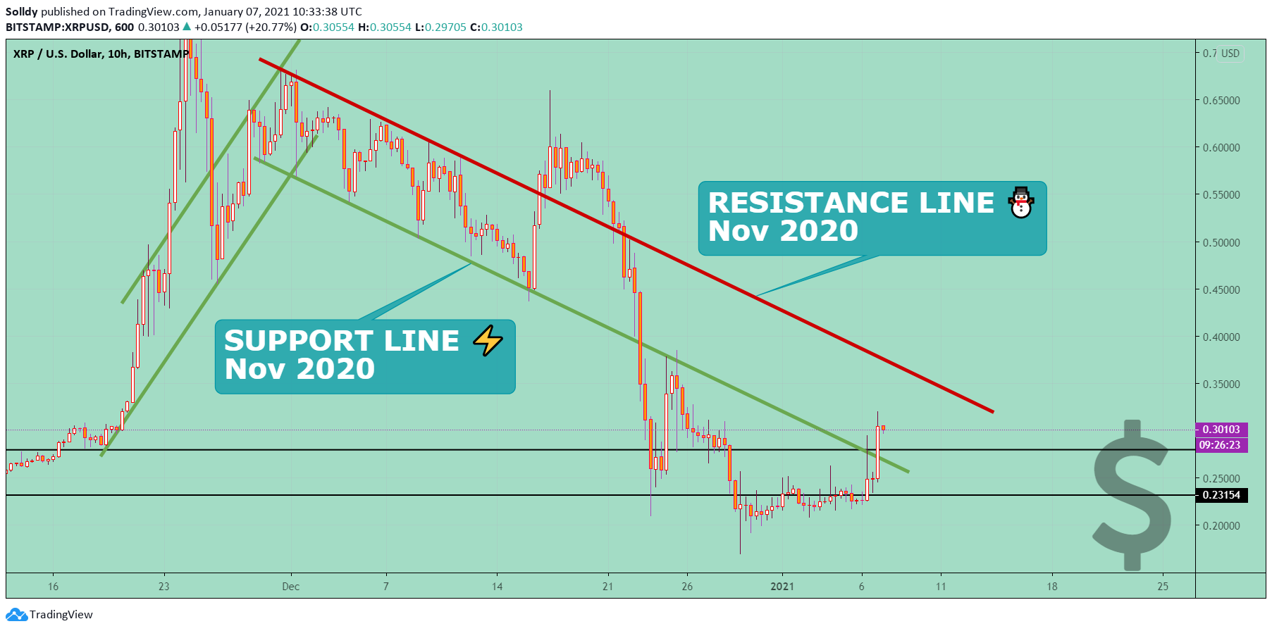  Chart Image