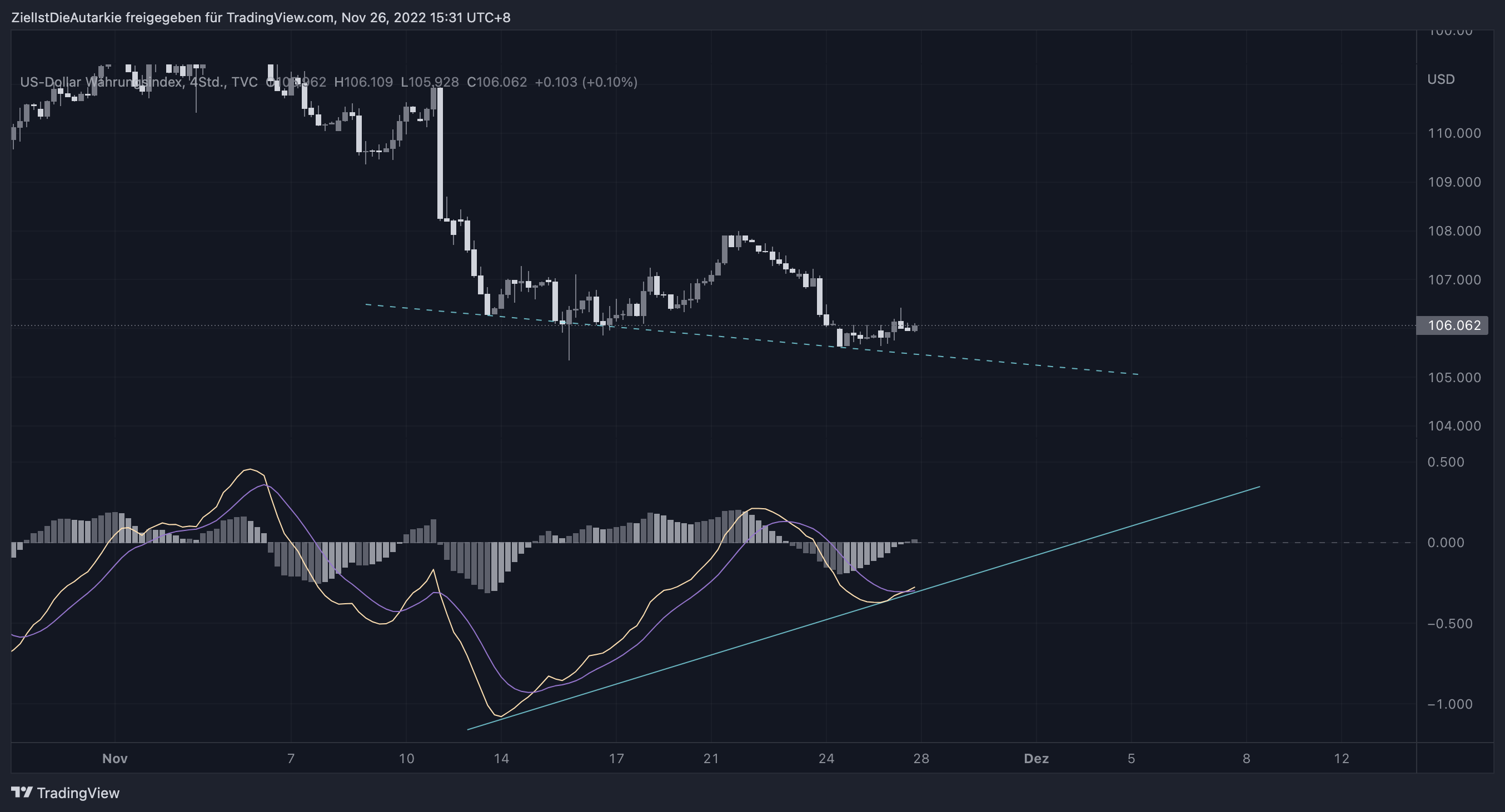 TVC:DXY Chart Image by ZielIstDieAutarkie